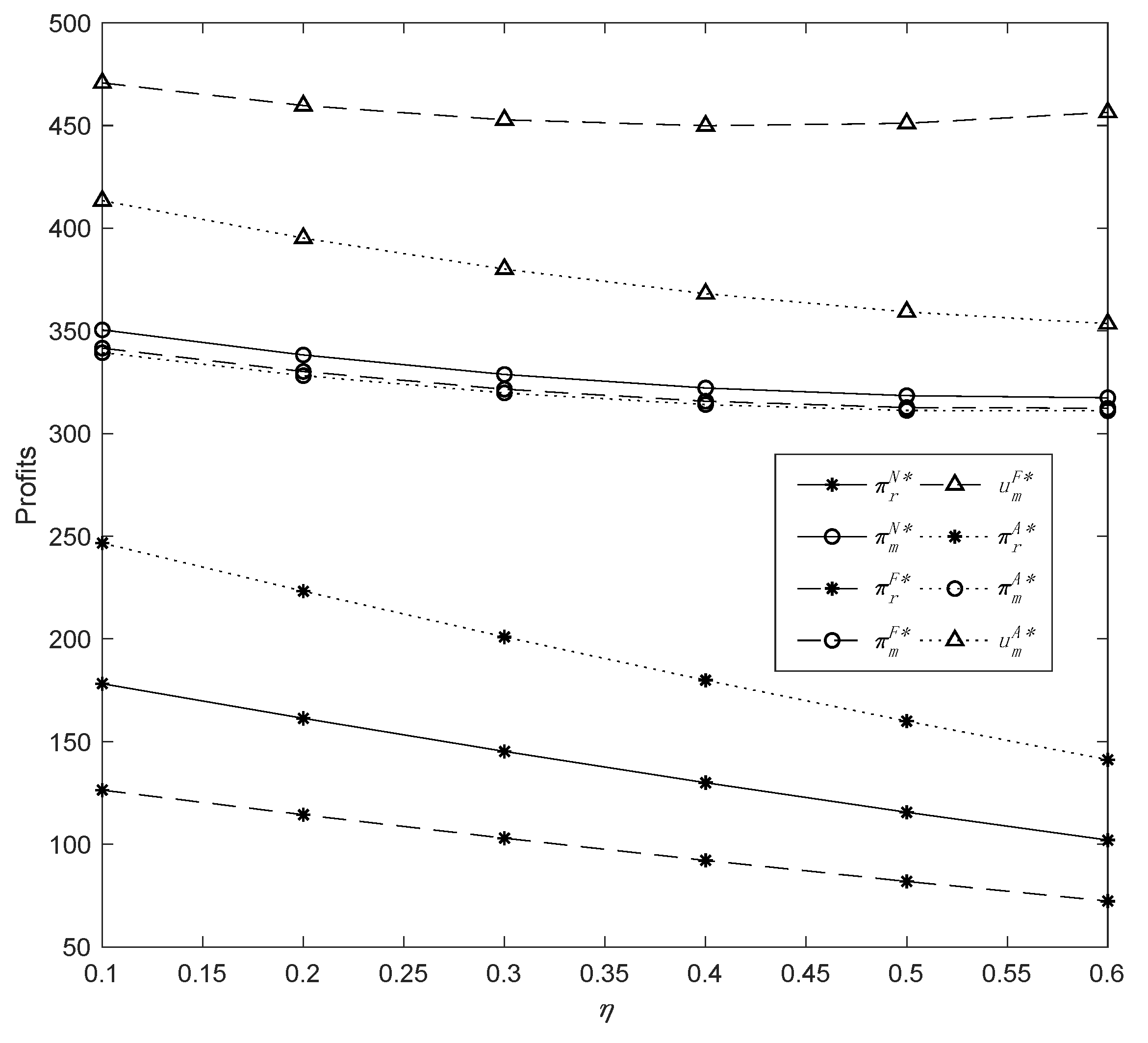Ijerph 19 13564 g002