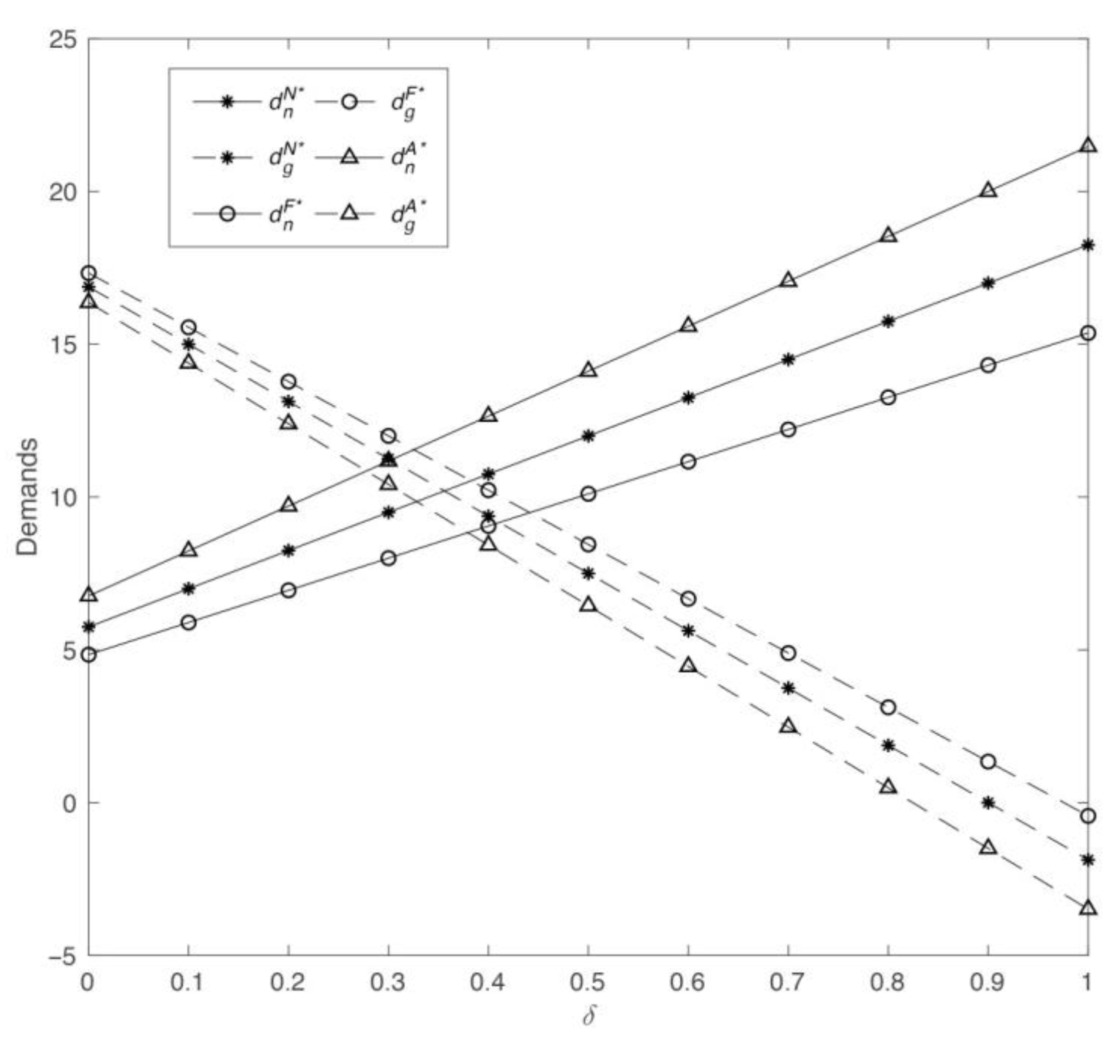 Ijerph 19 13564 g003