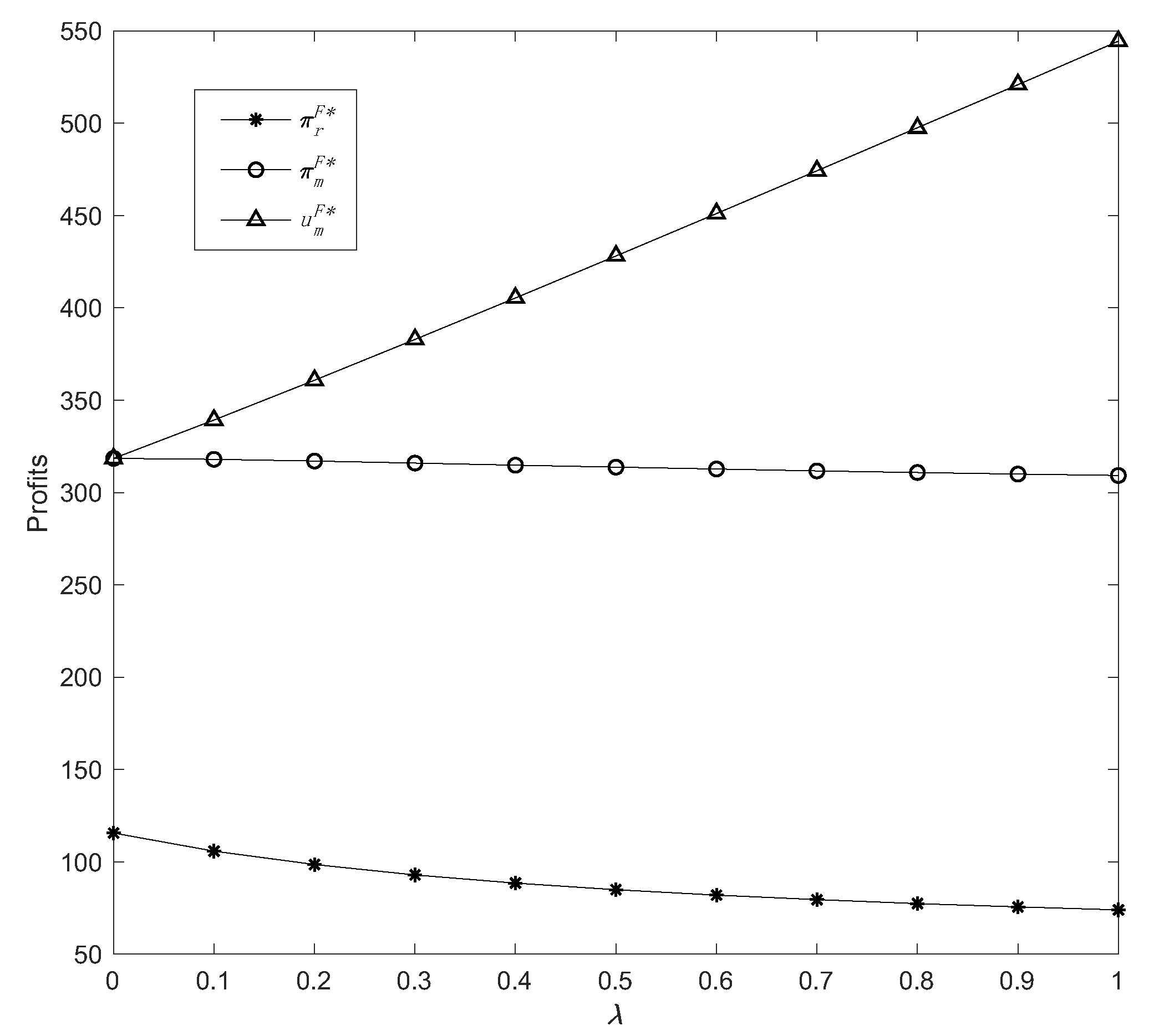 Ijerph 19 13564 g006