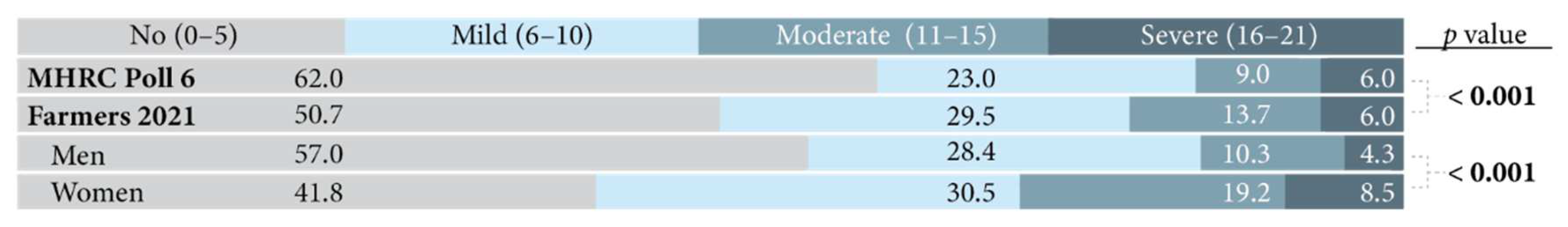 Ijerph 19 13566 g001