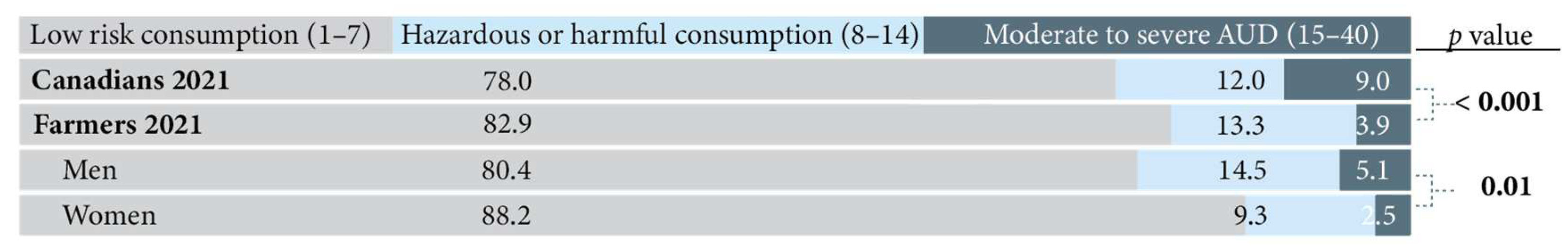 Ijerph 19 13566 g003