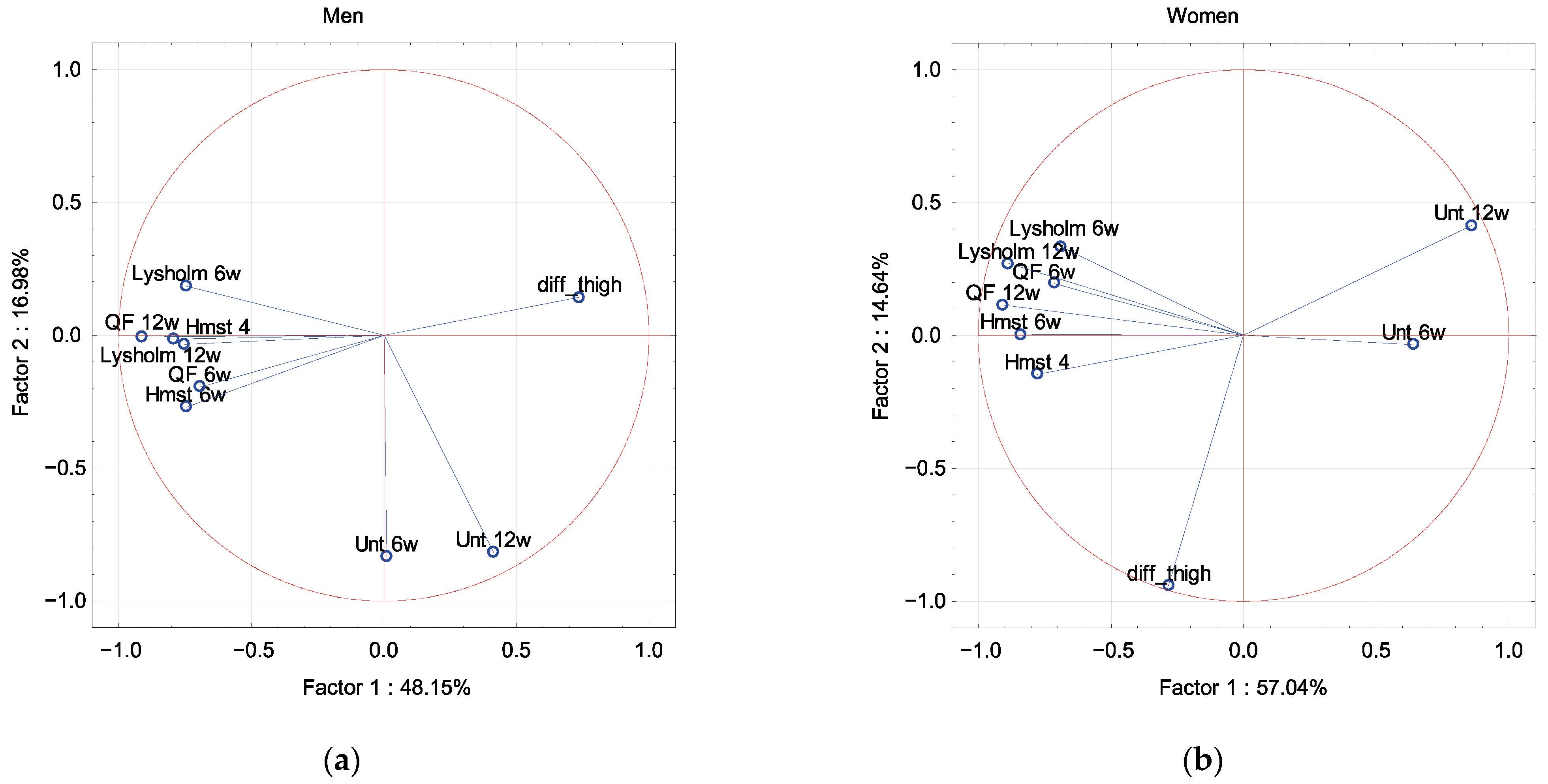 Ijerph 19 13569 g002