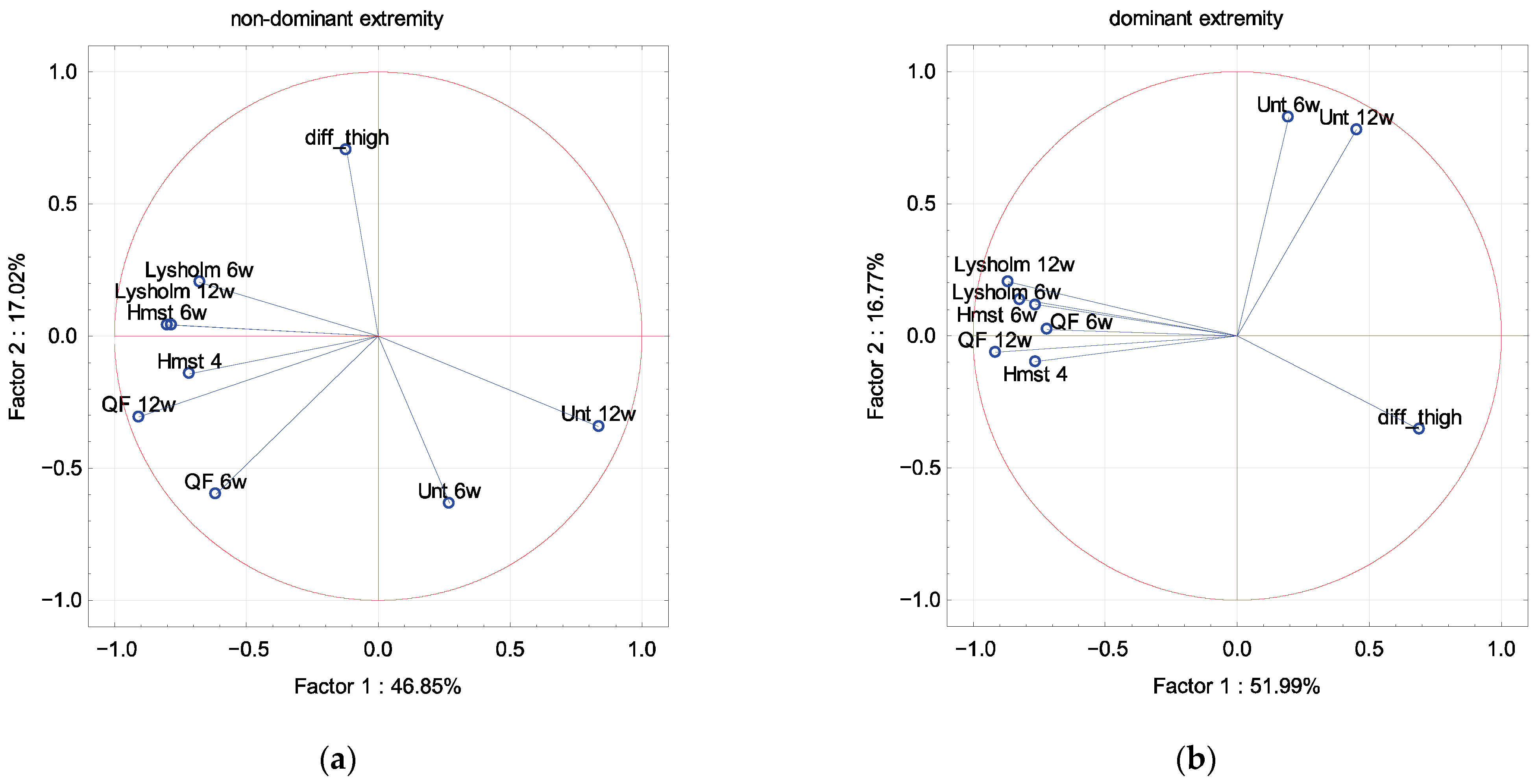 Ijerph 19 13569 g003