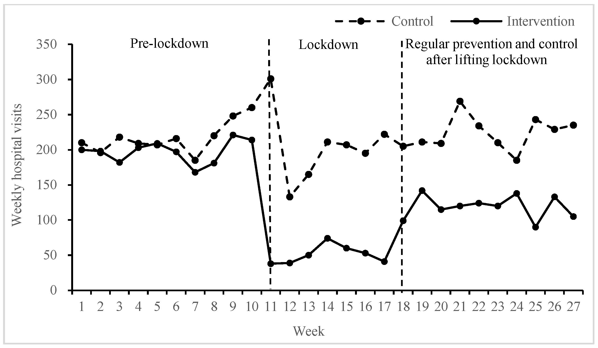 Ijerph 19 13572 g001