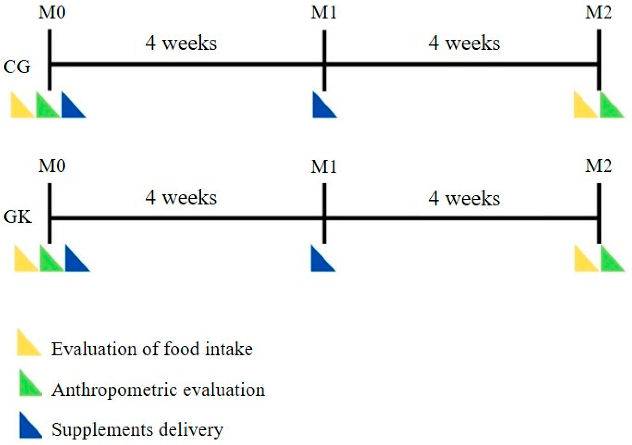 Ijerph 19 13574 g002