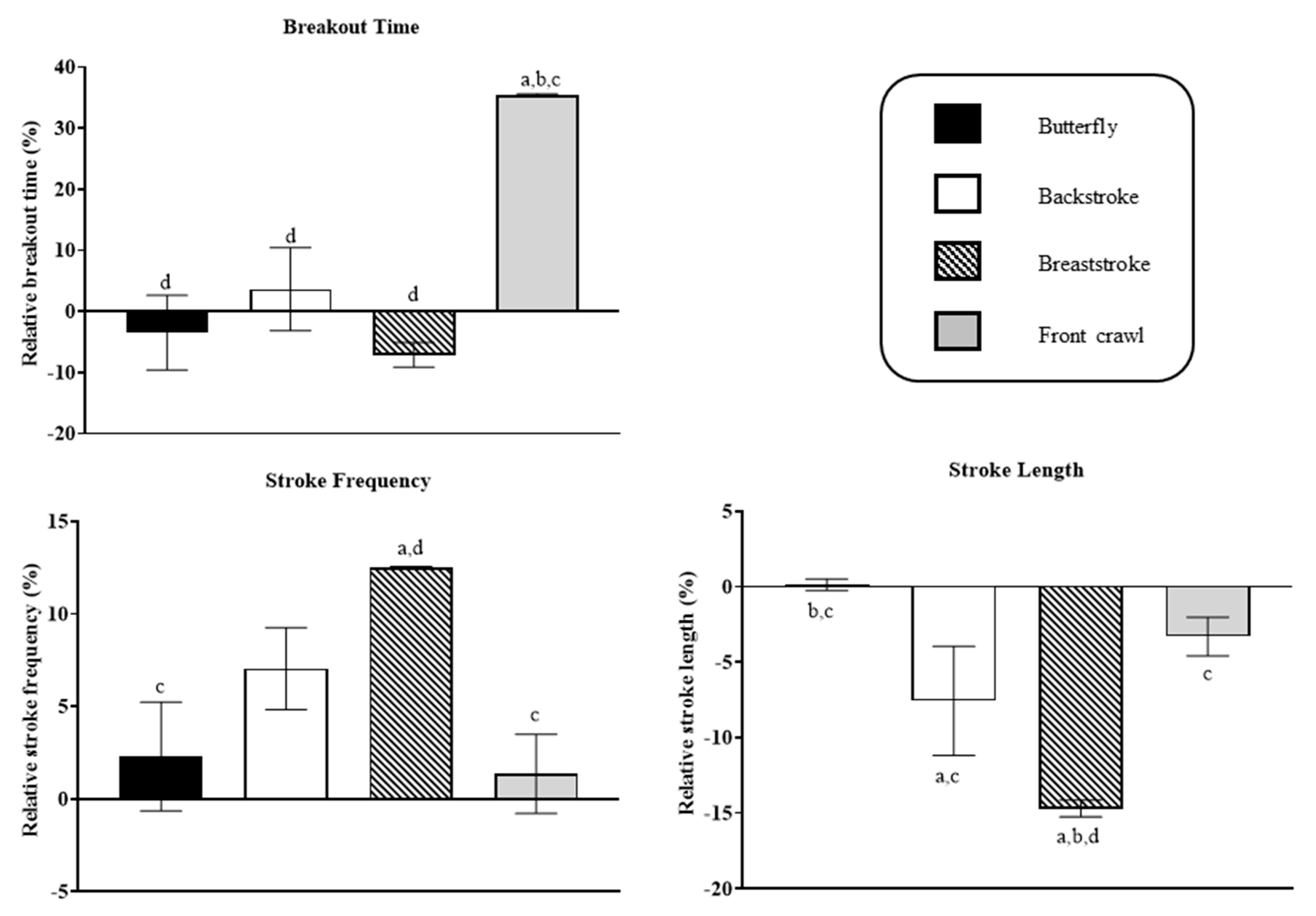 Ijerph 19 13578 g002