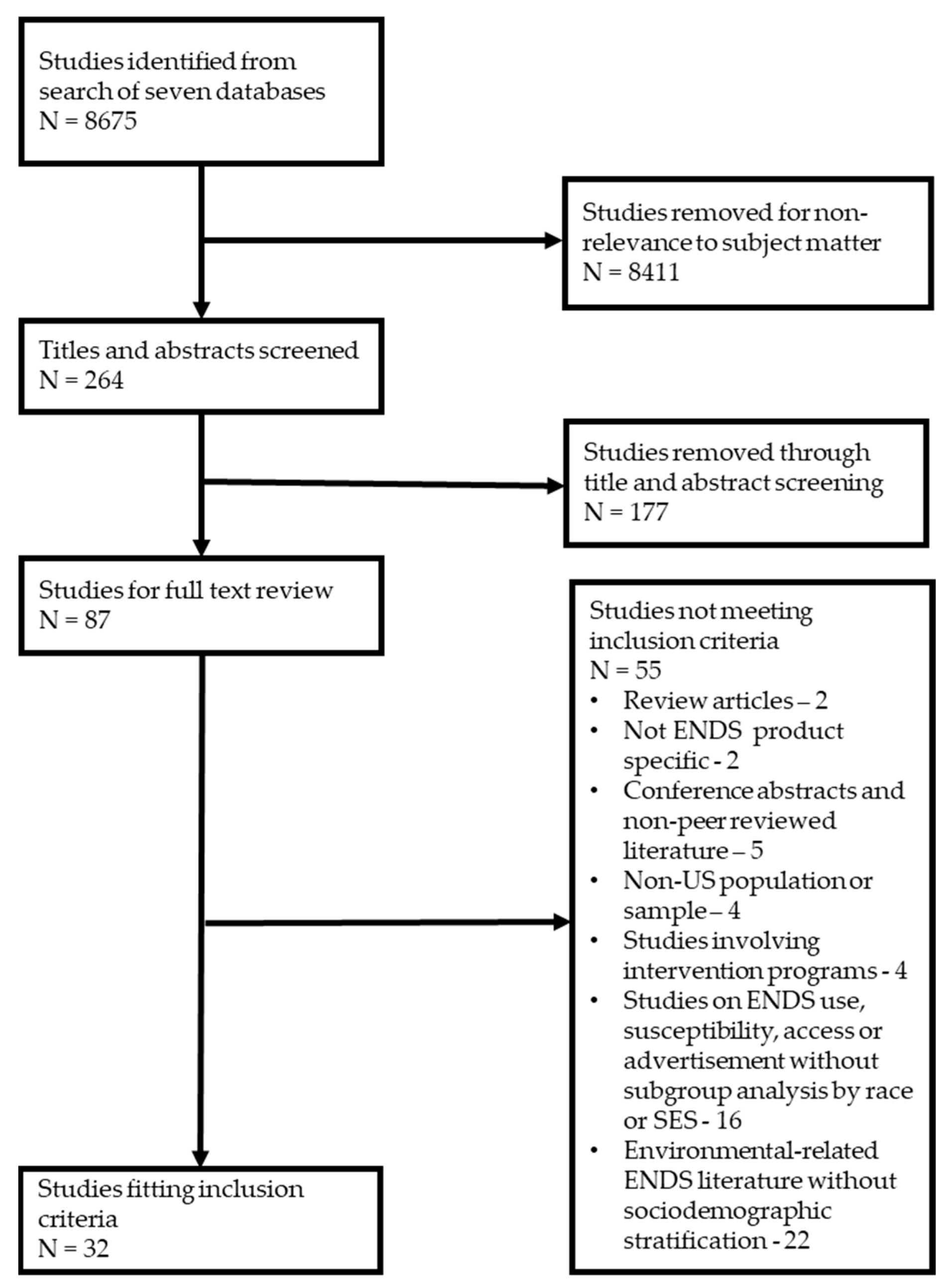 Ijerph 19 13585 g001
