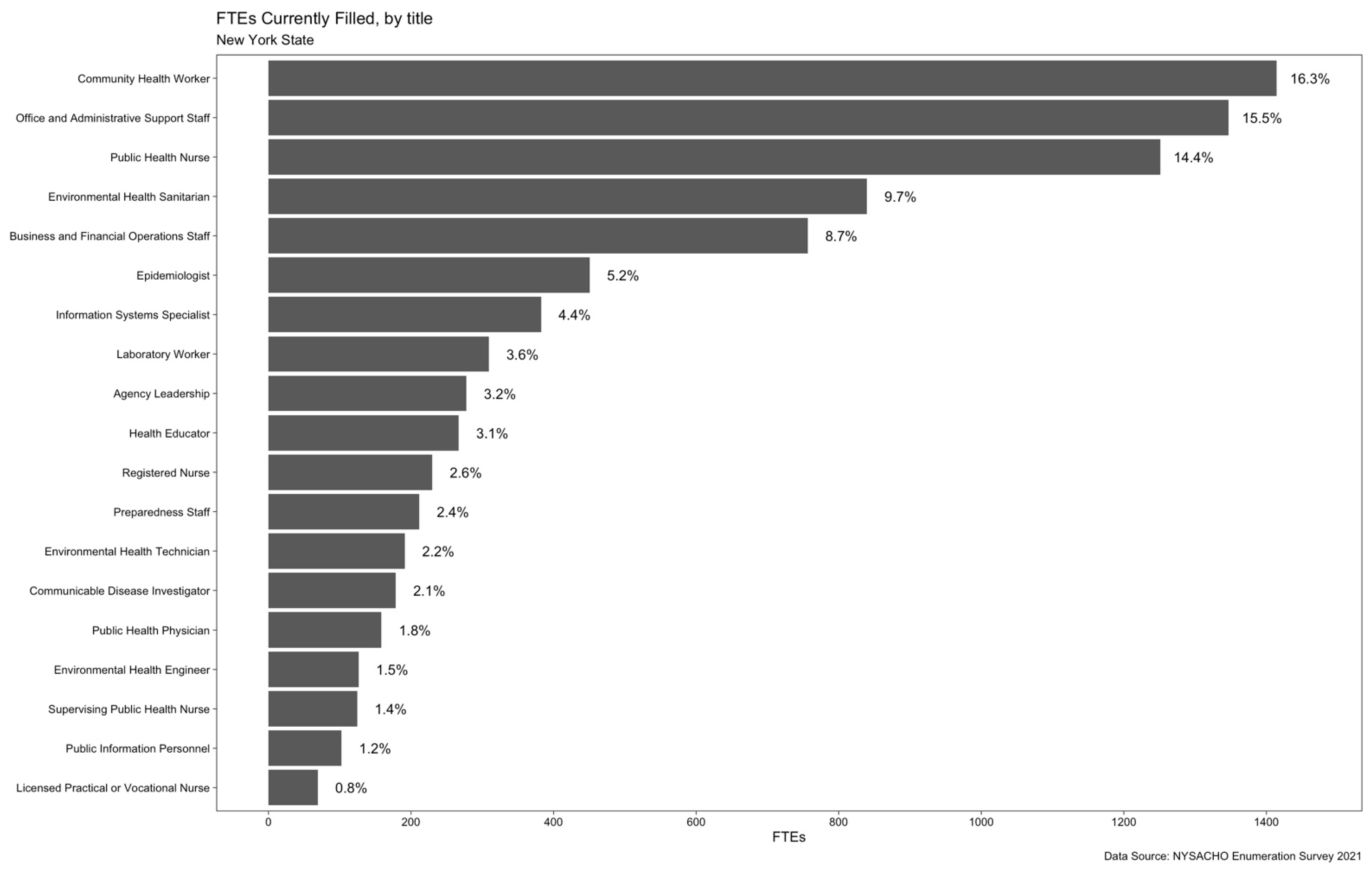 Ijerph 19 13592 g001
