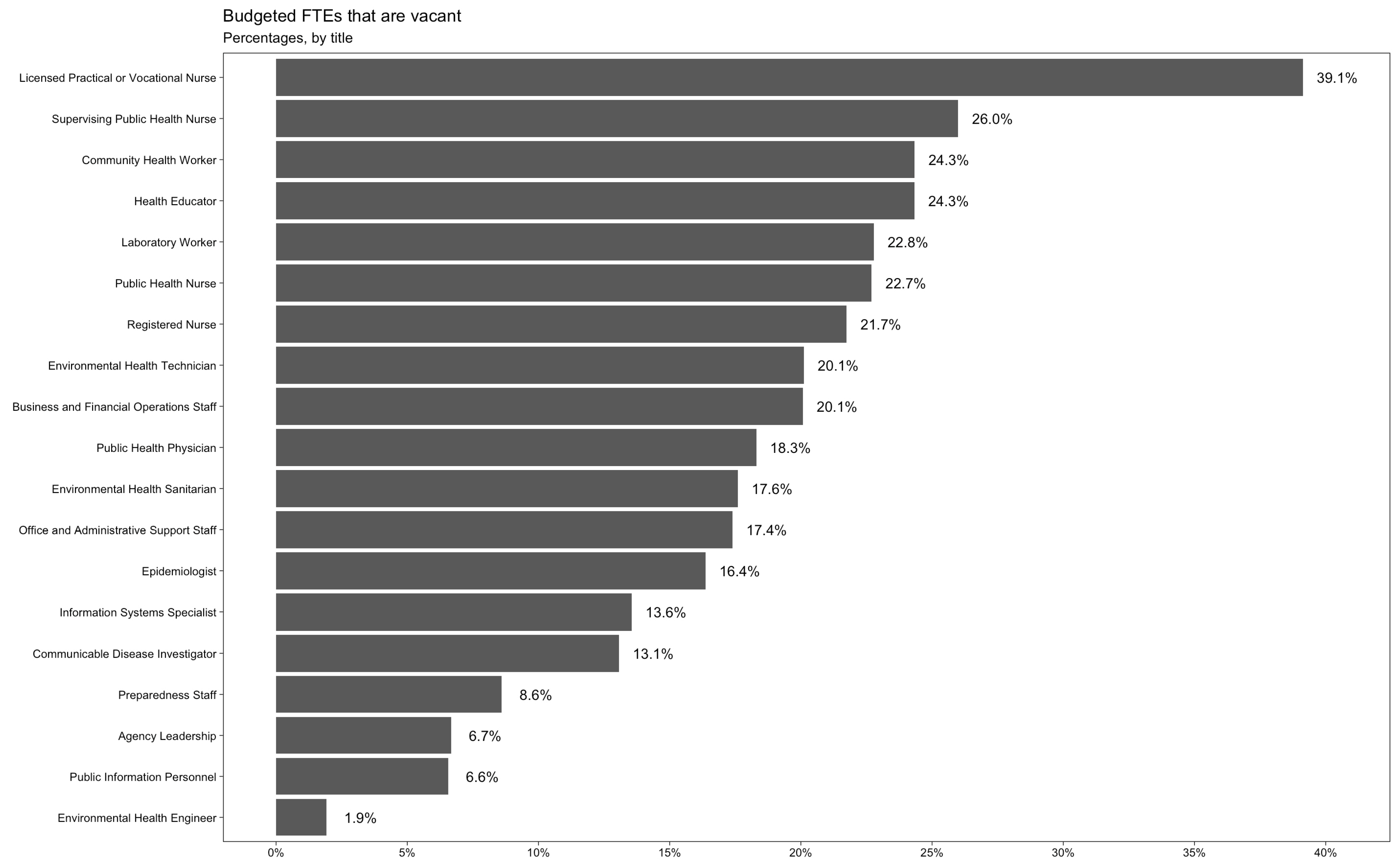 Ijerph 19 13592 g002