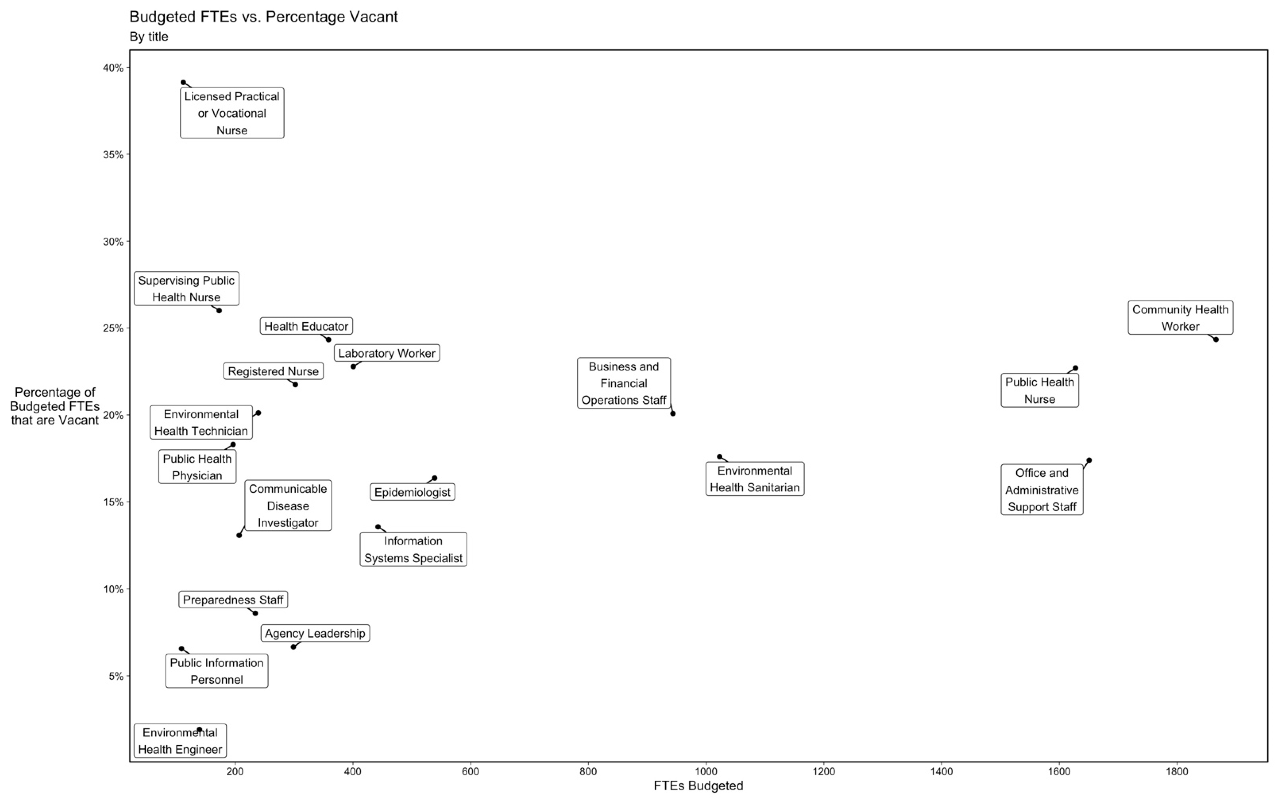 Ijerph 19 13592 g003