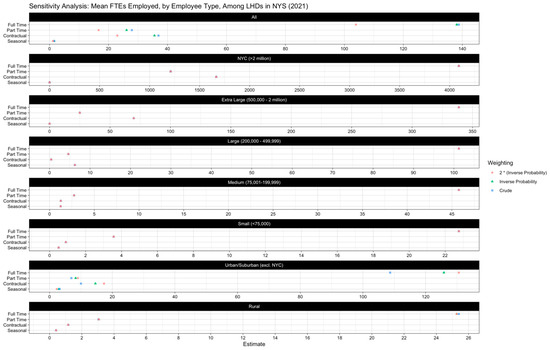 Ijerph 19 13592 g0a1