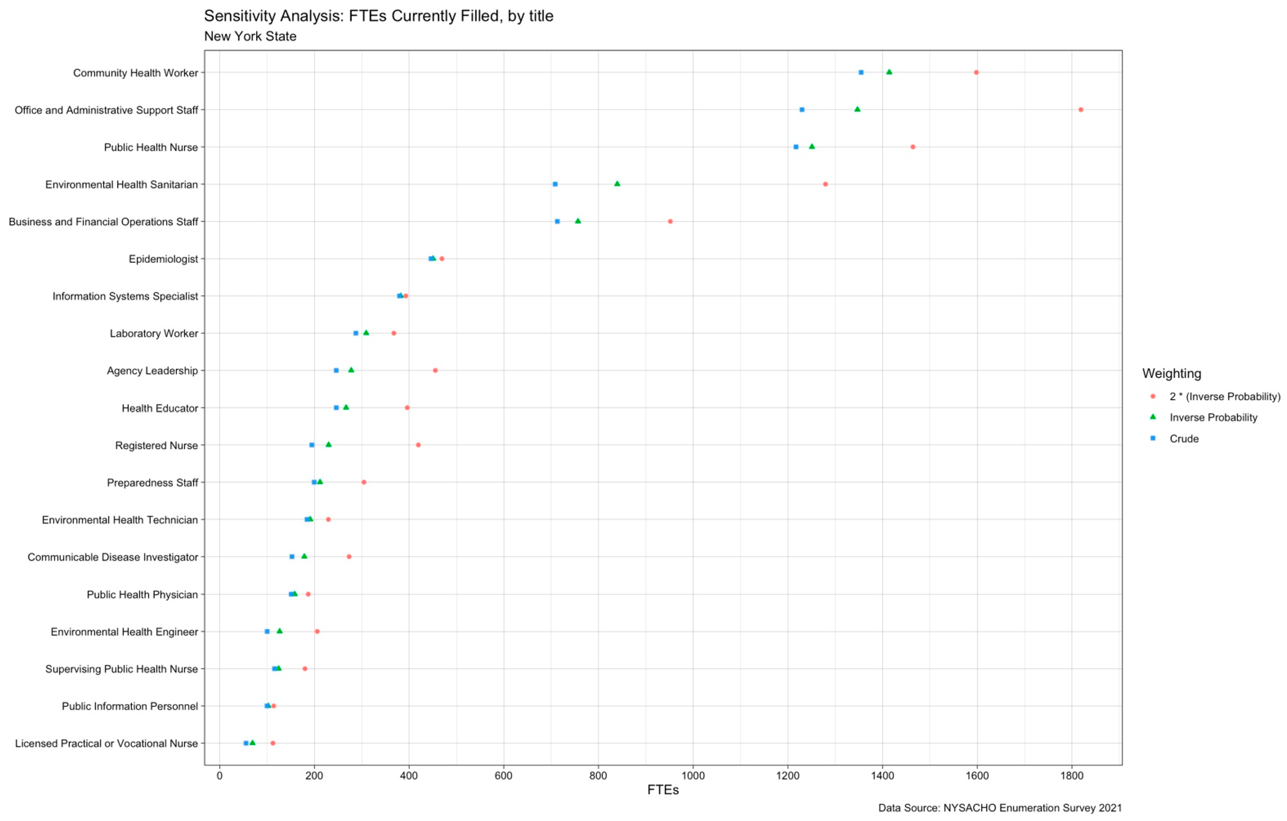 Ijerph 19 13592 g0a2