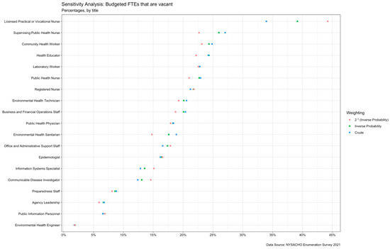 Ijerph 19 13592 g0a3