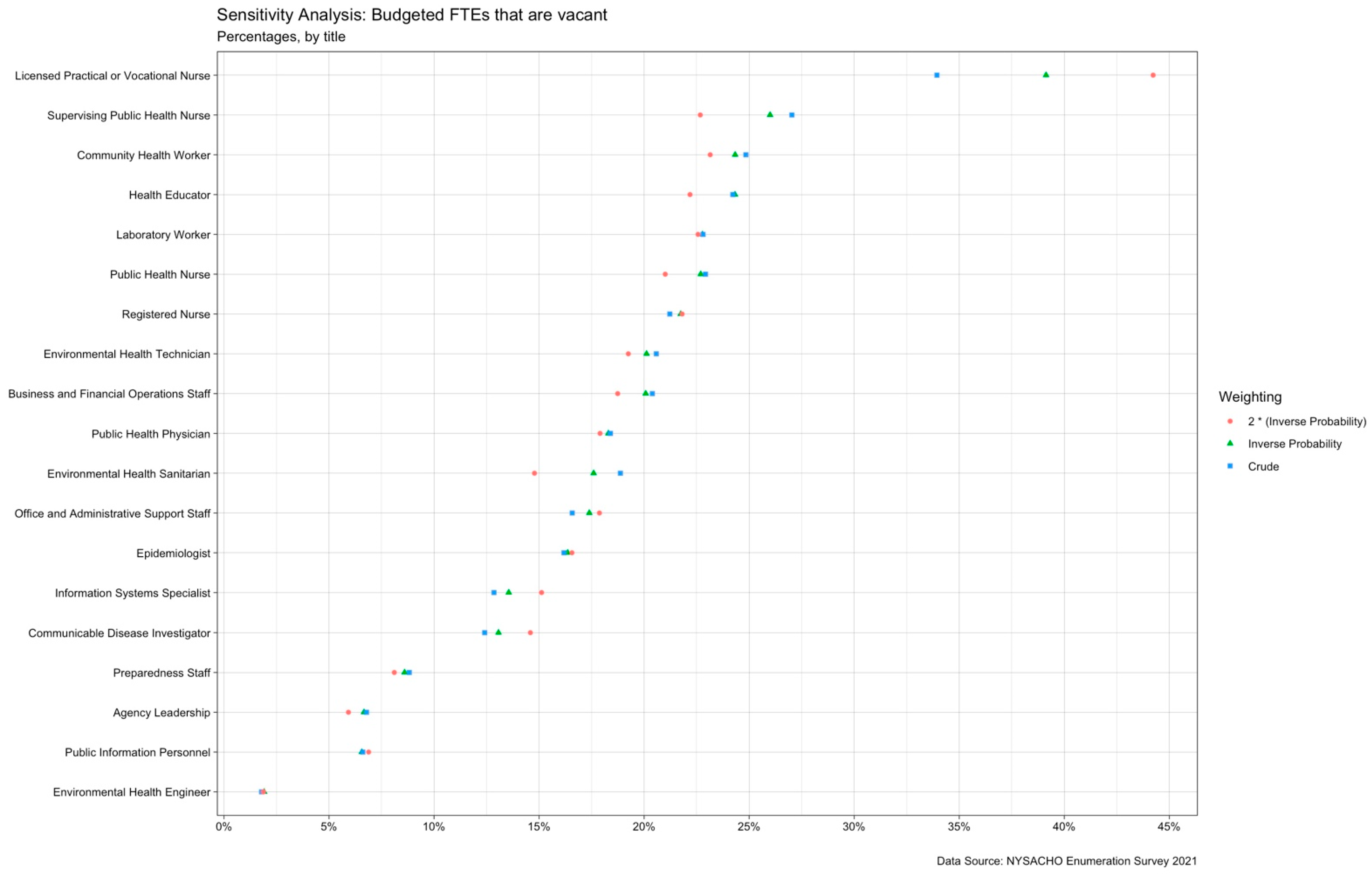 Ijerph 19 13592 g0a3