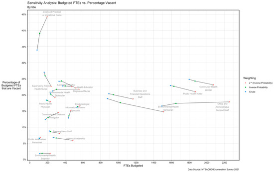 Ijerph 19 13592 g0a4