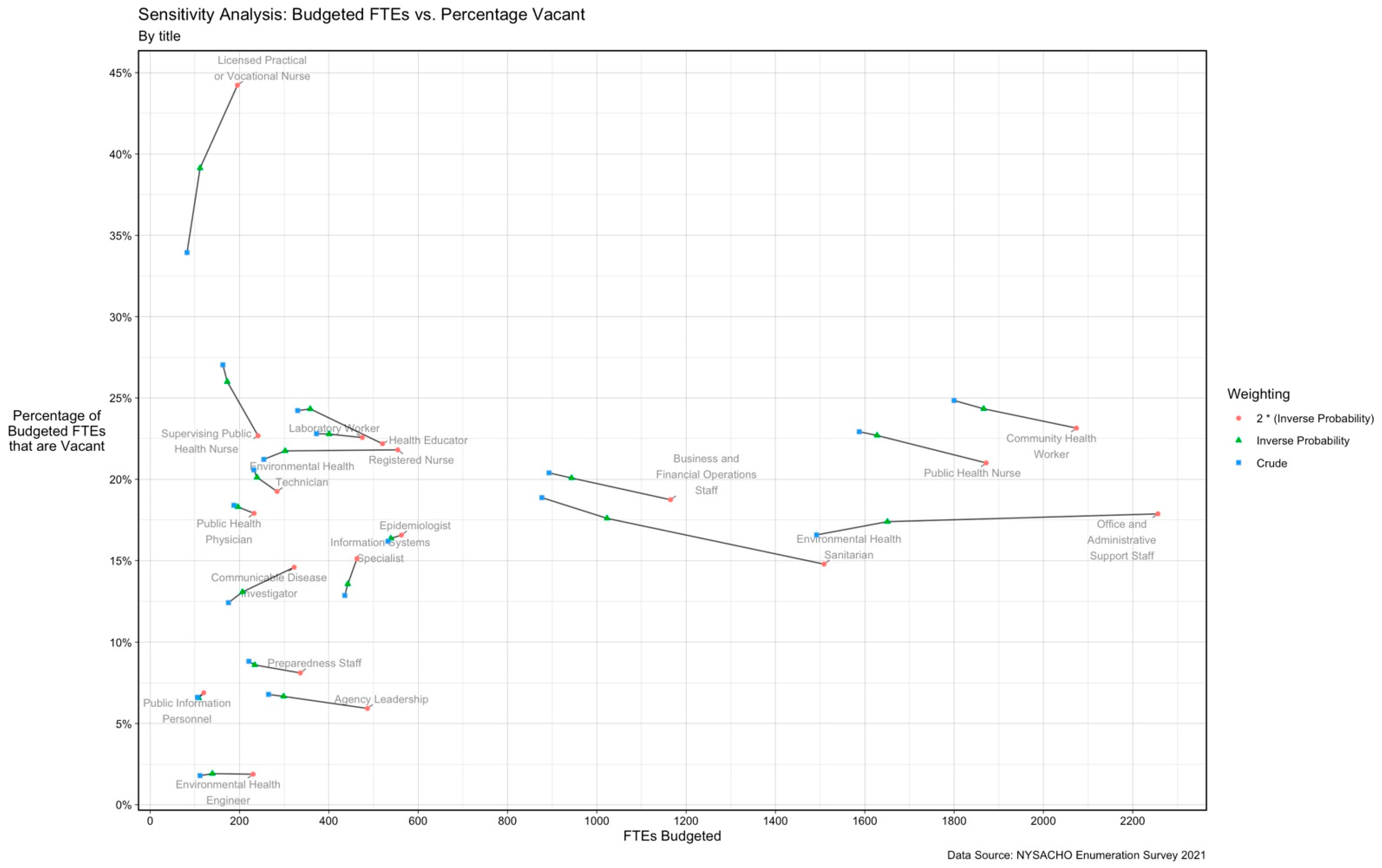 Ijerph 19 13592 g0a4