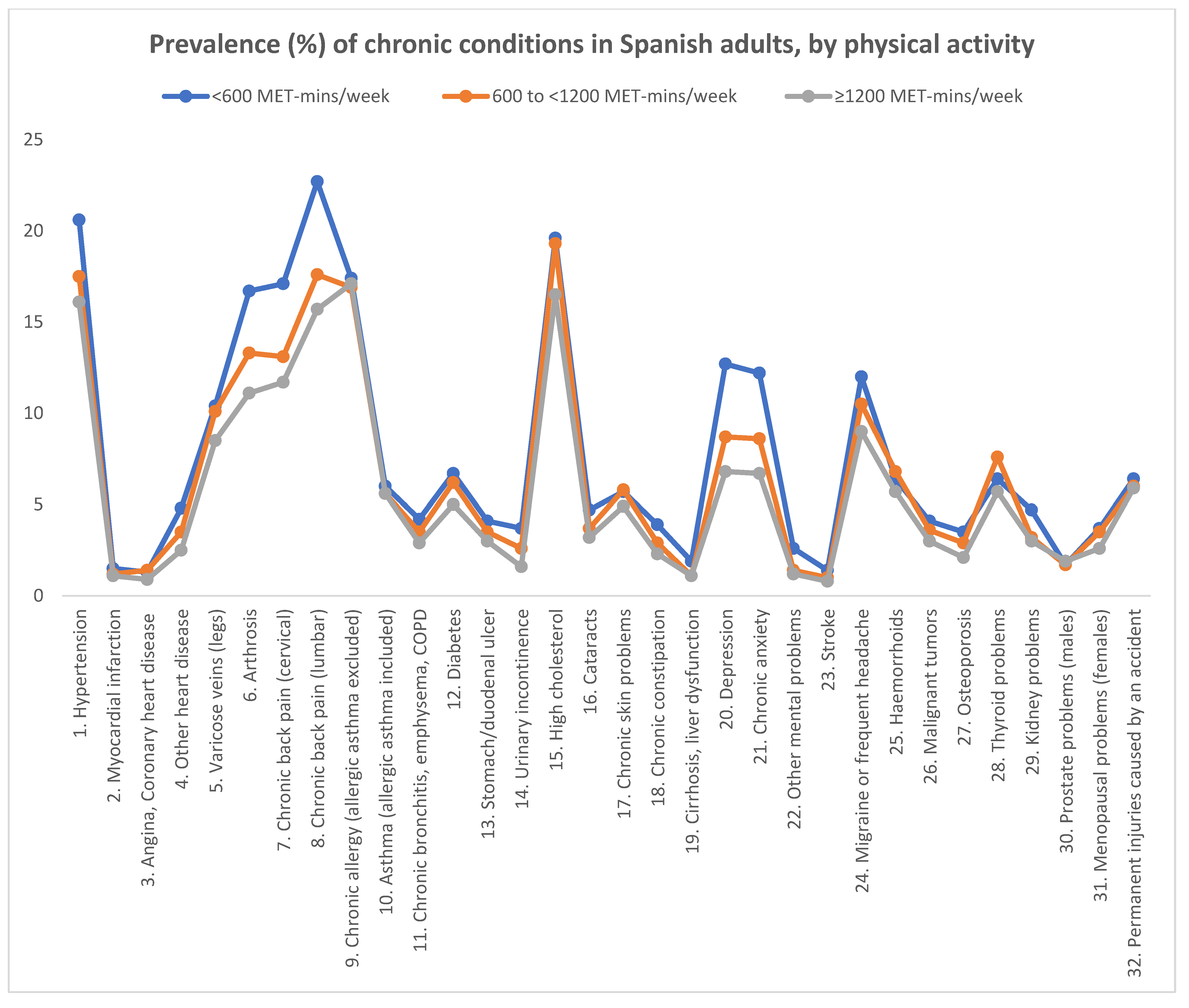 Ijerph 19 13596 g001