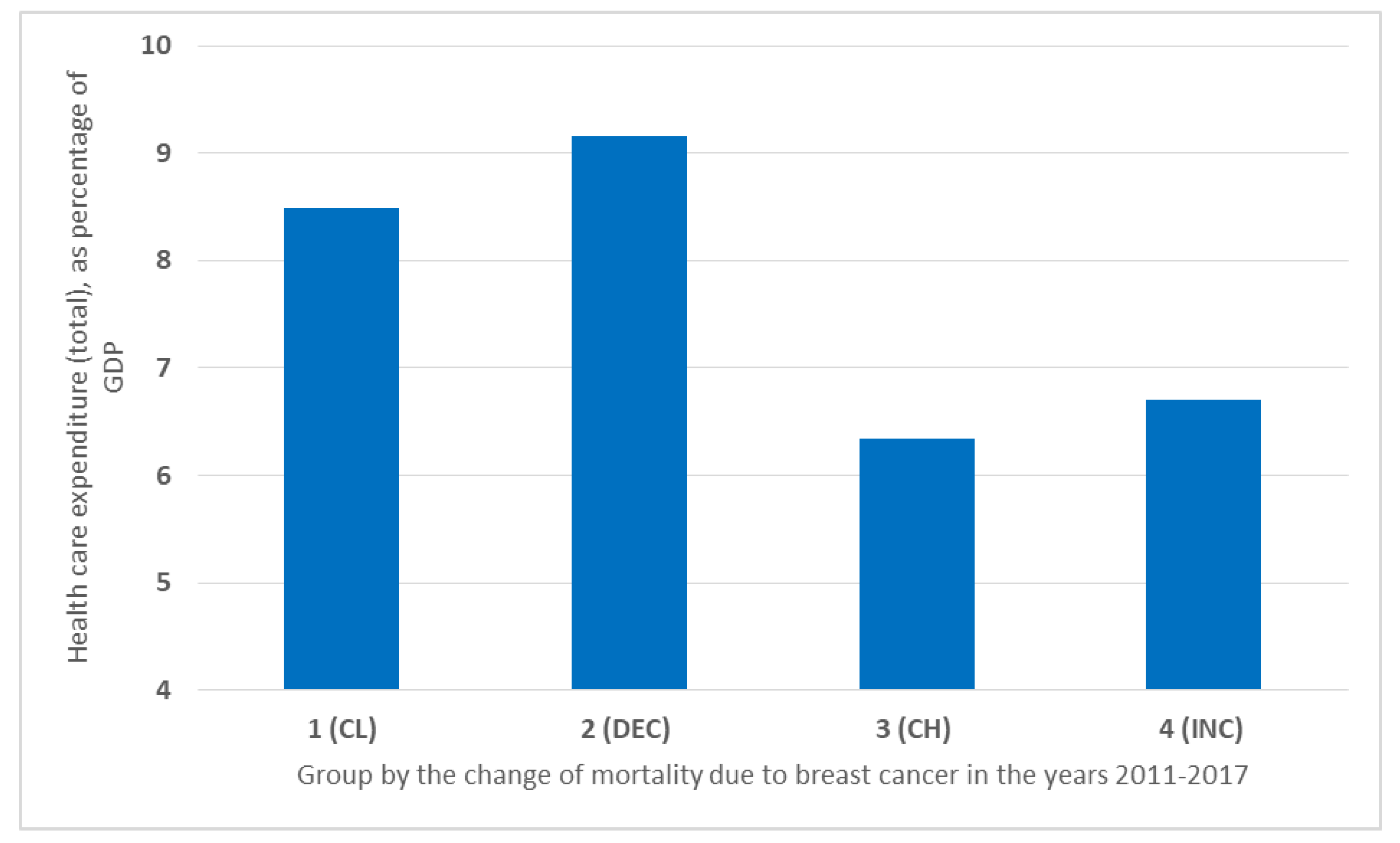 Ijerph 19 13605 g002 Ijerph 19 13605 g002