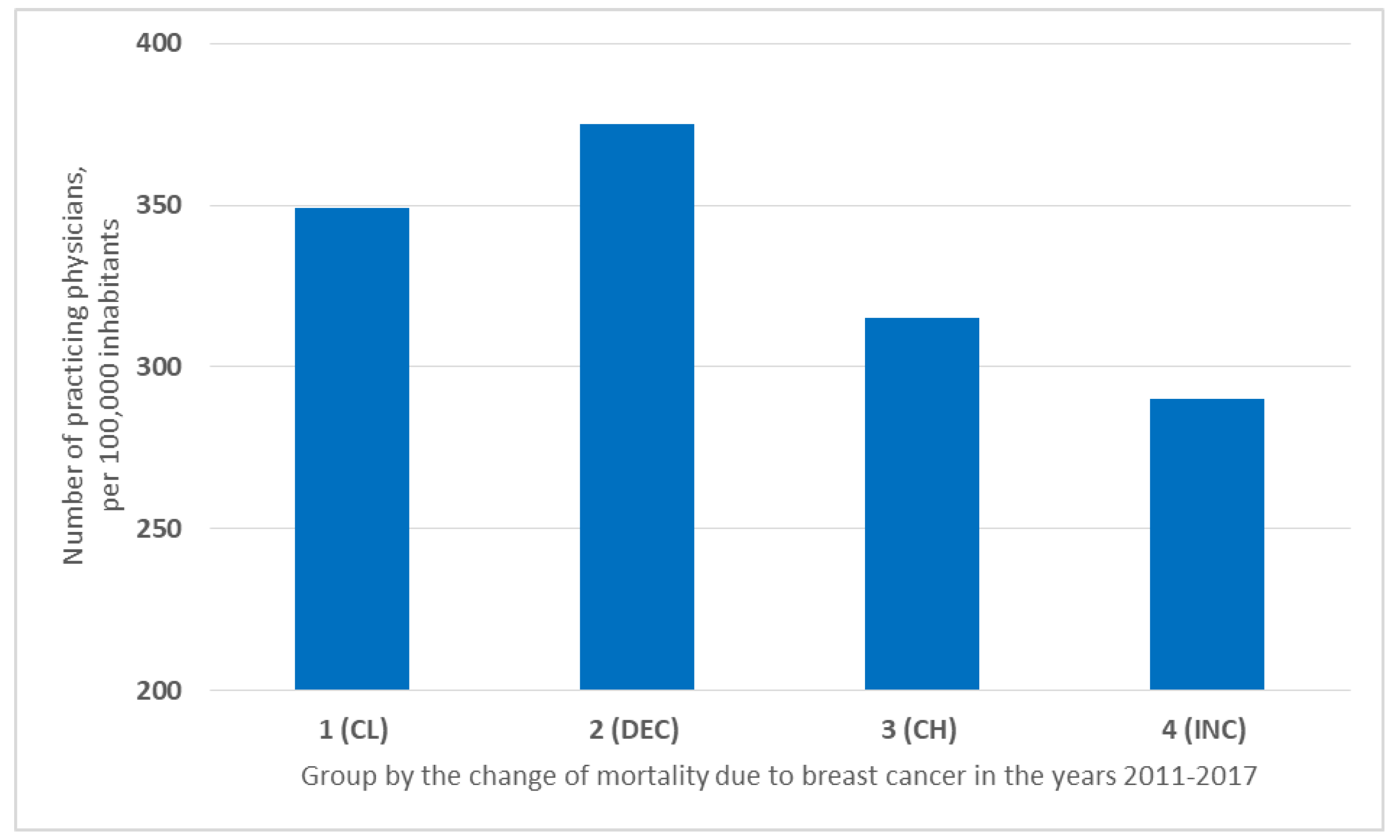 Ijerph 19 13605 g003 Ijerph 19 13605 g003
