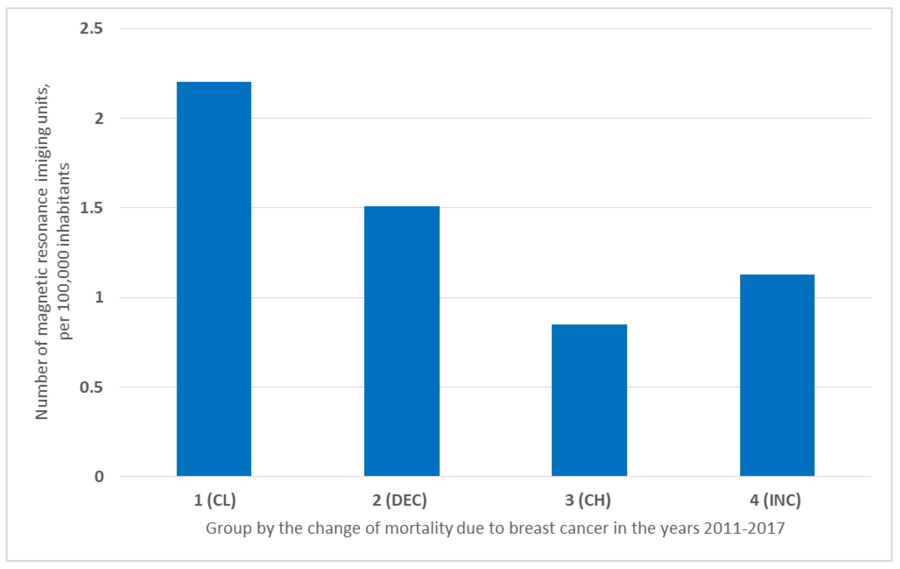 Ijerph 19 13605 g005 Ijerph 19 13605 g005