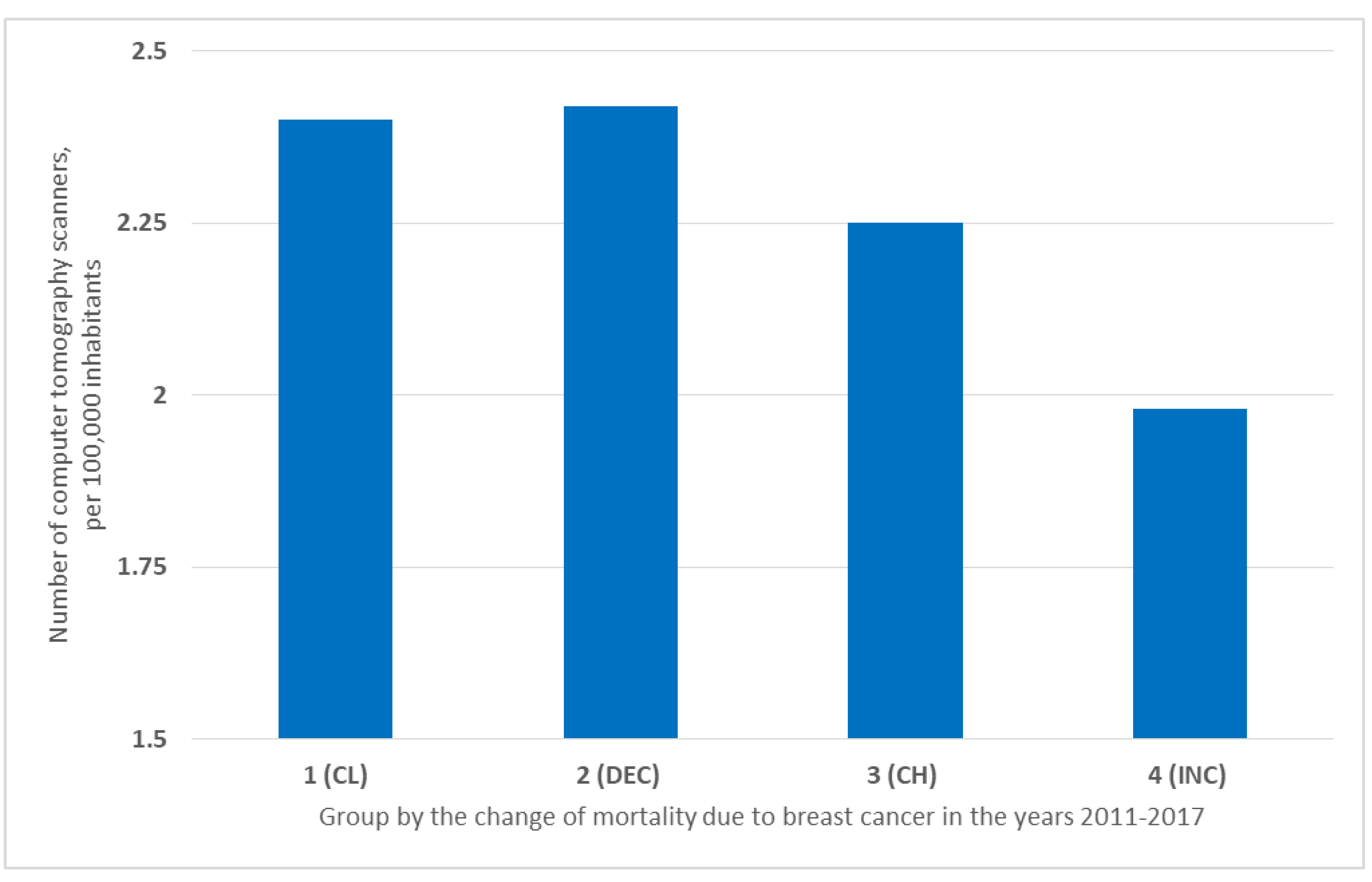Ijerph 19 13605 g006 Ijerph 19 13605 g006