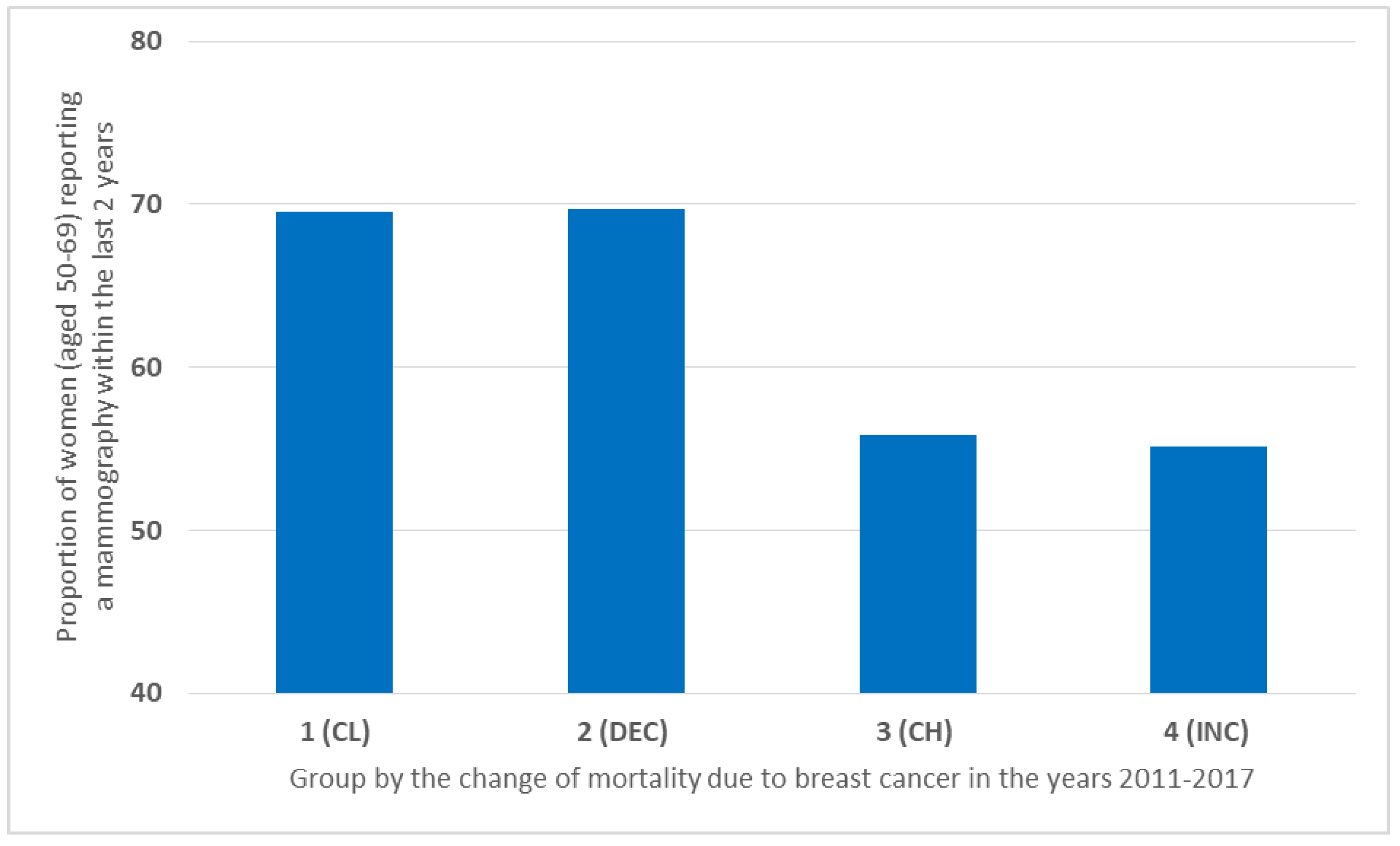 Ijerph 19 13605 g007 Ijerph 19 13605 g007
