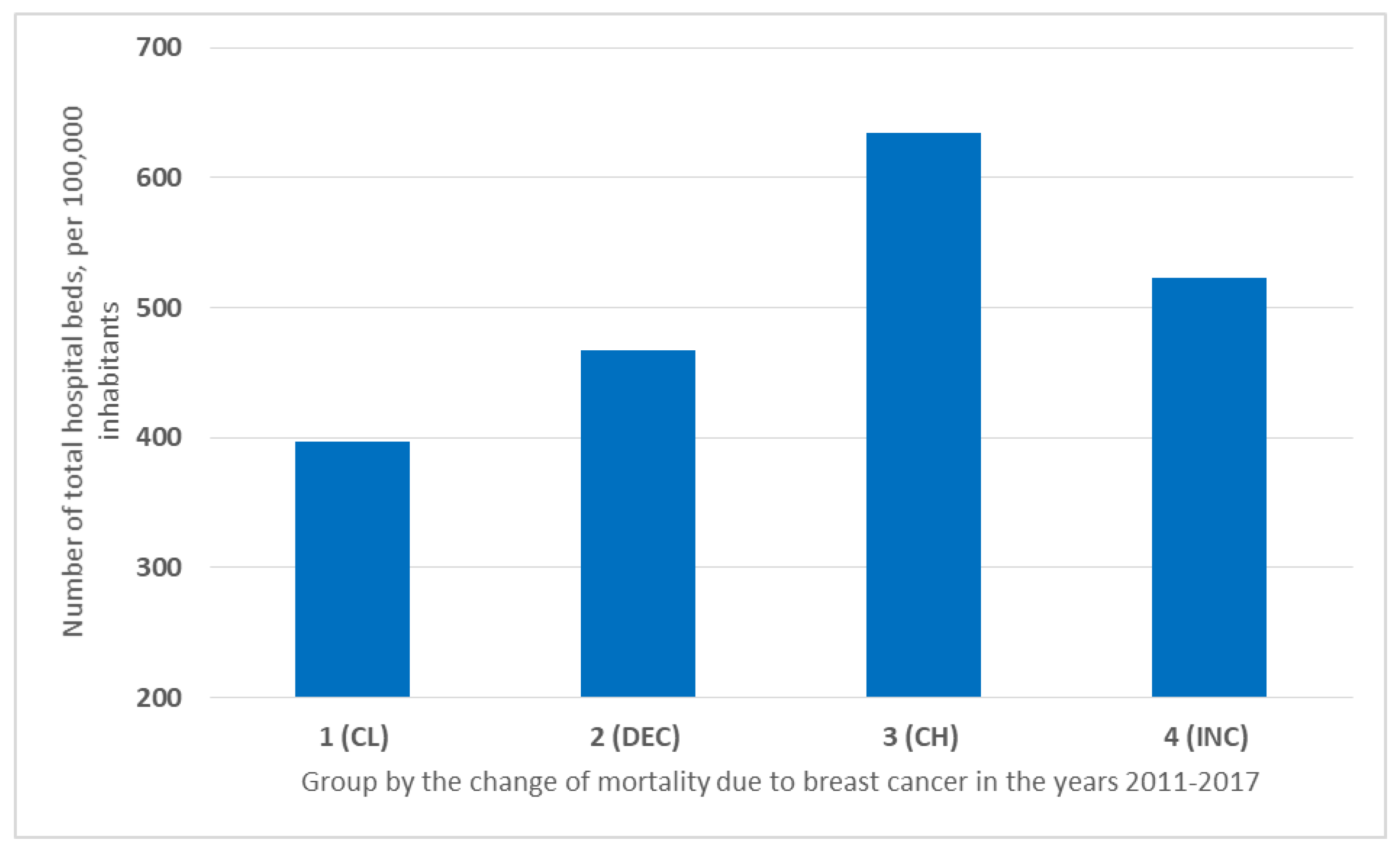 Ijerph 19 13605 g008 Ijerph 19 13605 g008