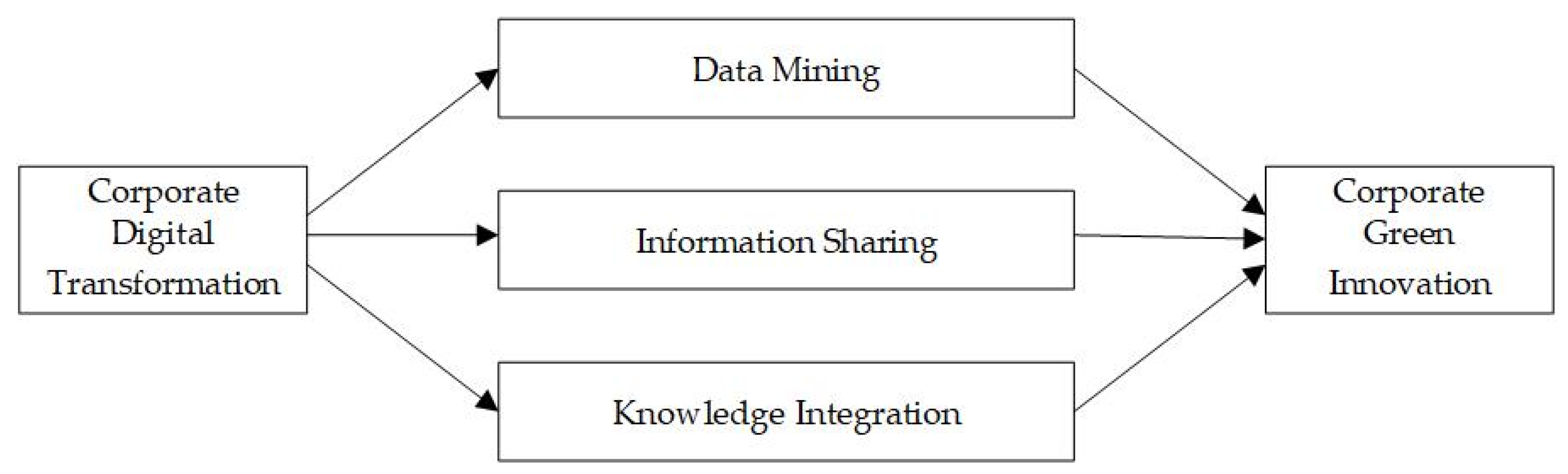 Ijerph 19 13606 g001