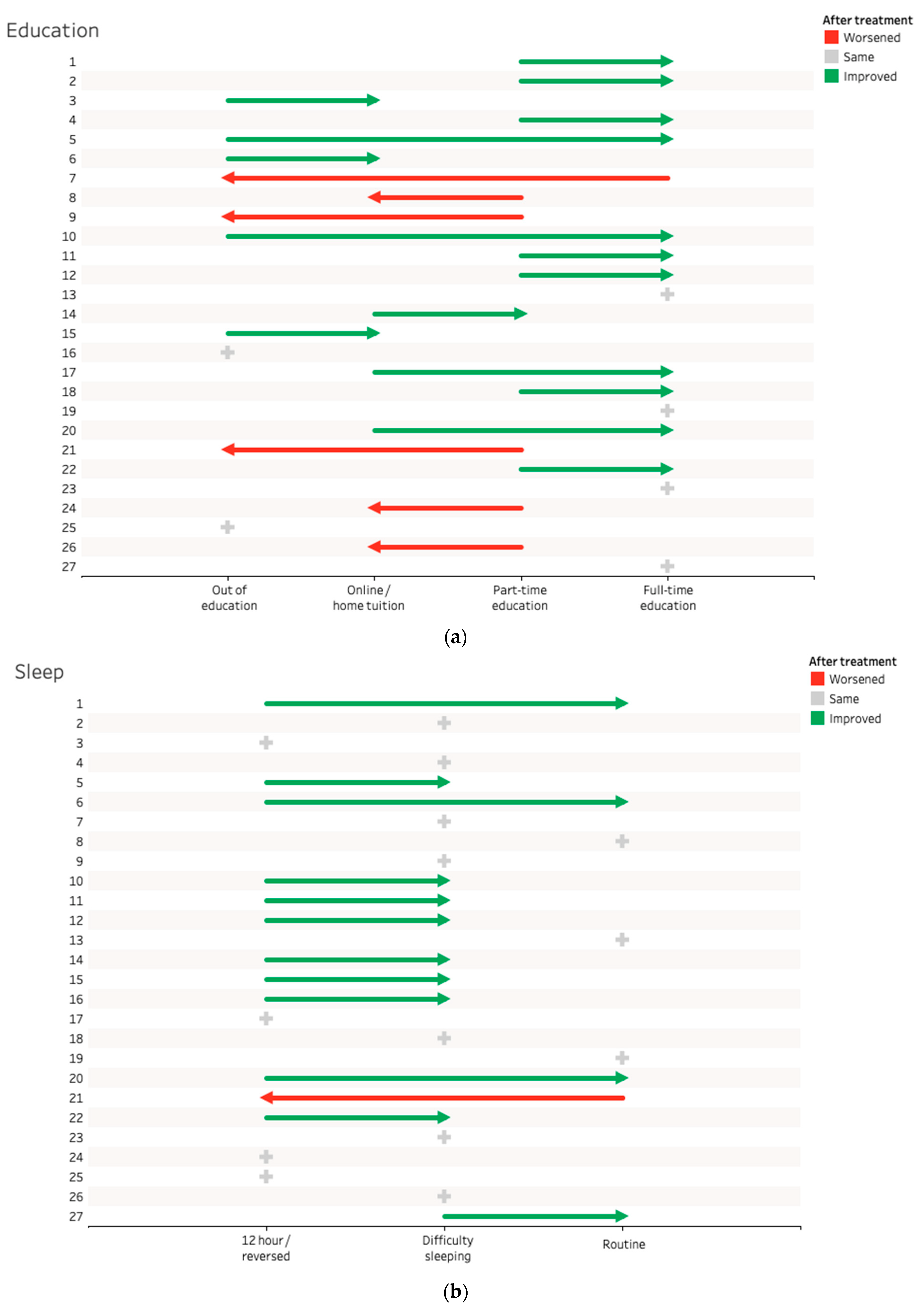 Ijerph 19 13608 g001a