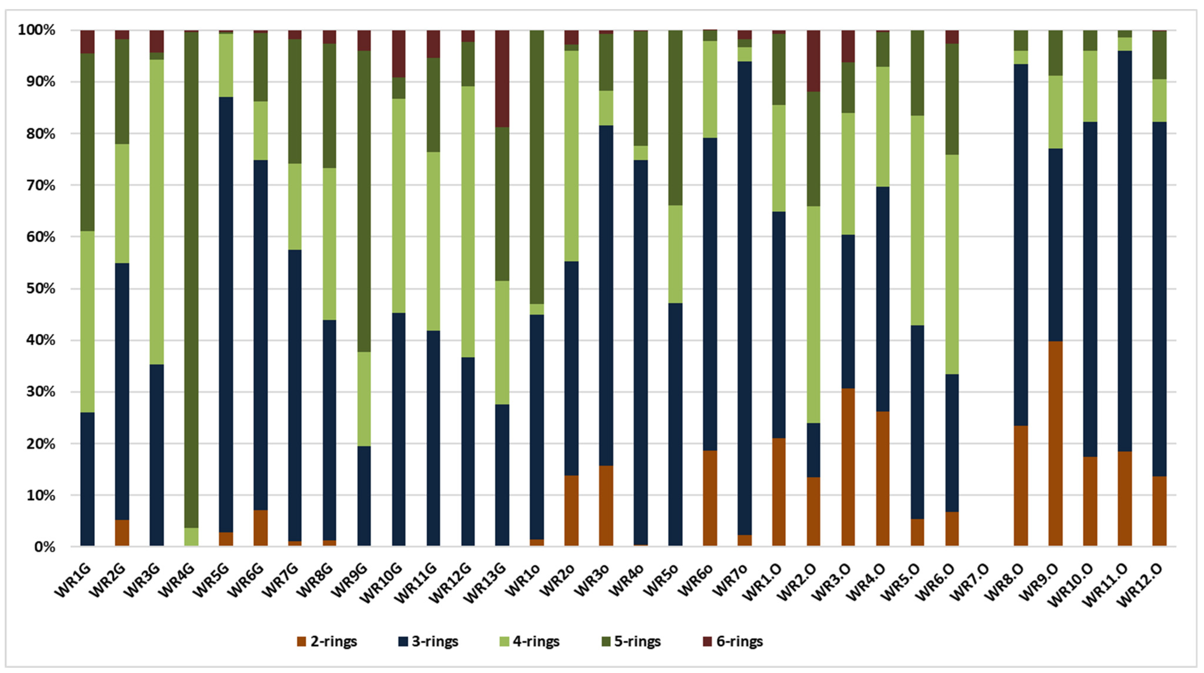 Ijerph 19 13613 g003