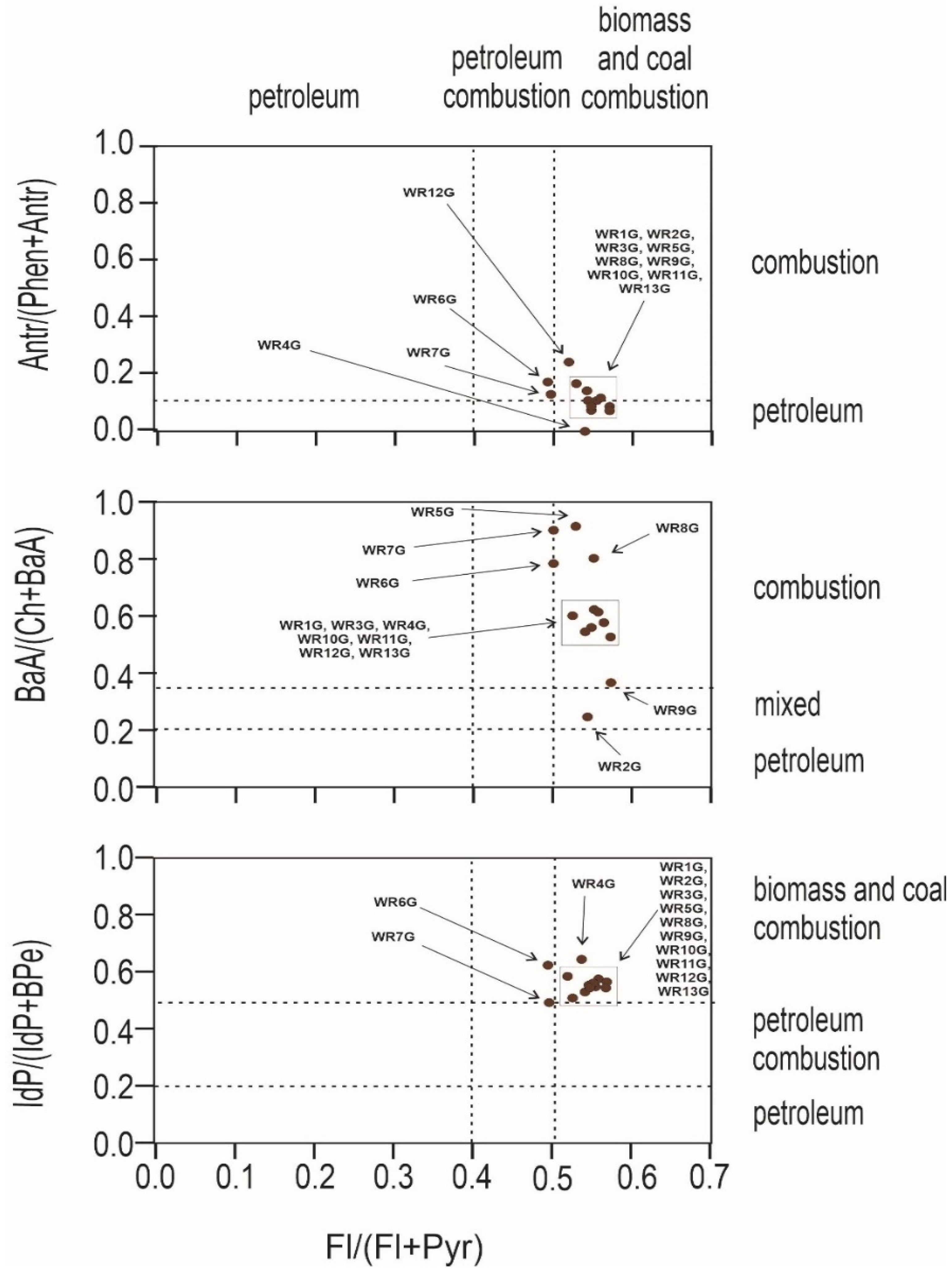 Ijerph 19 13613 g004
