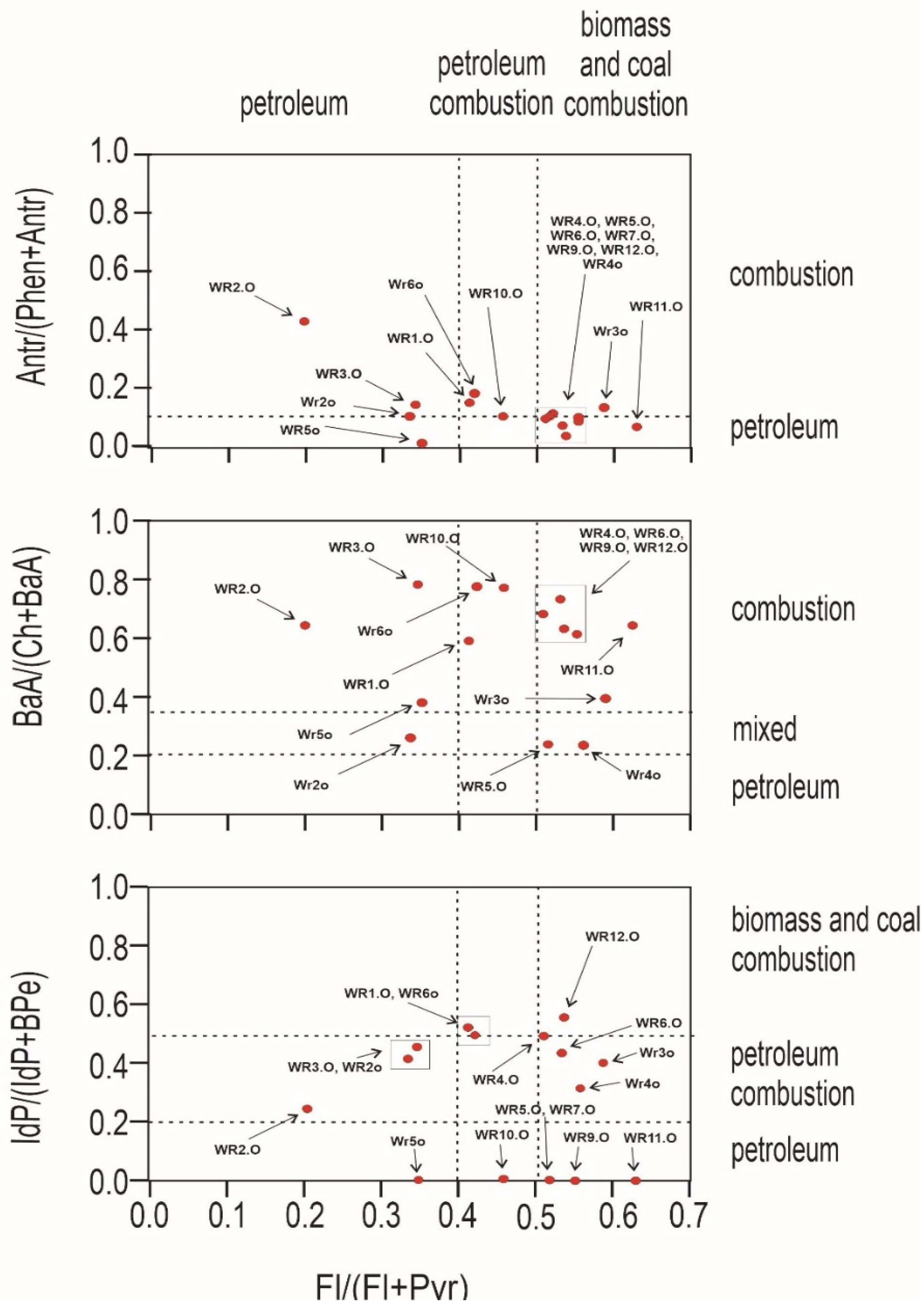 Ijerph 19 13613 g005