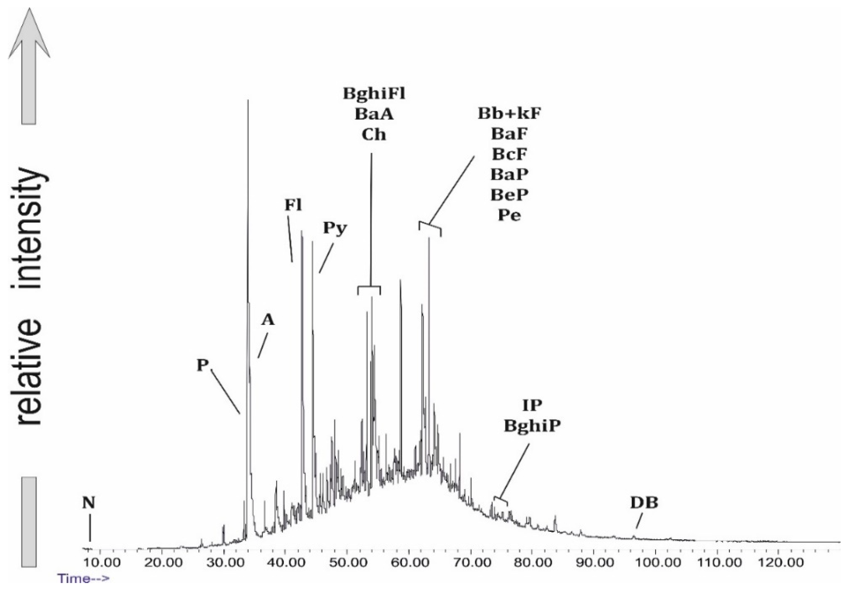 Ijerph 19 13613 g006