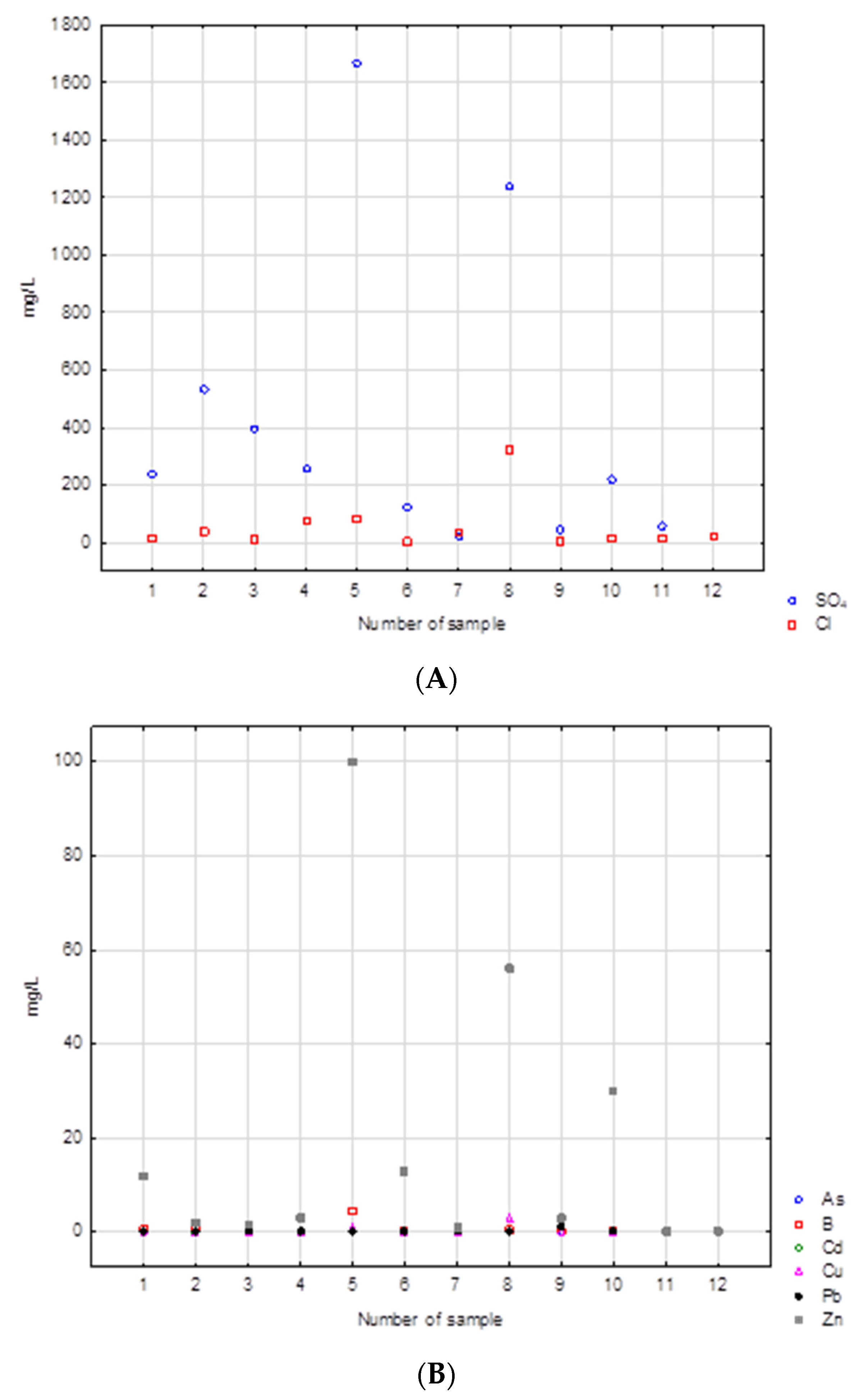 Ijerph 19 13613 g007