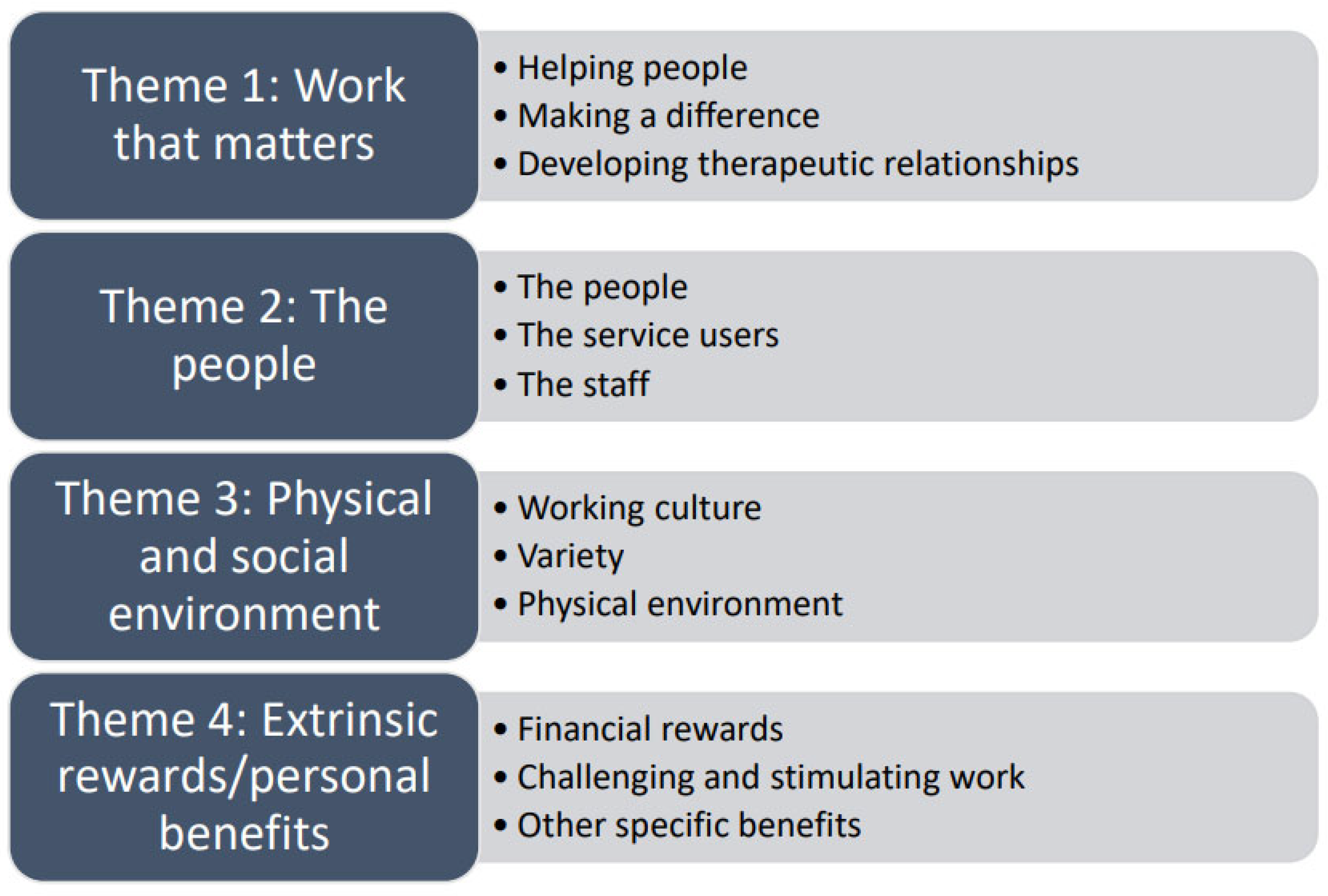 Ijerph 19 13619 g001