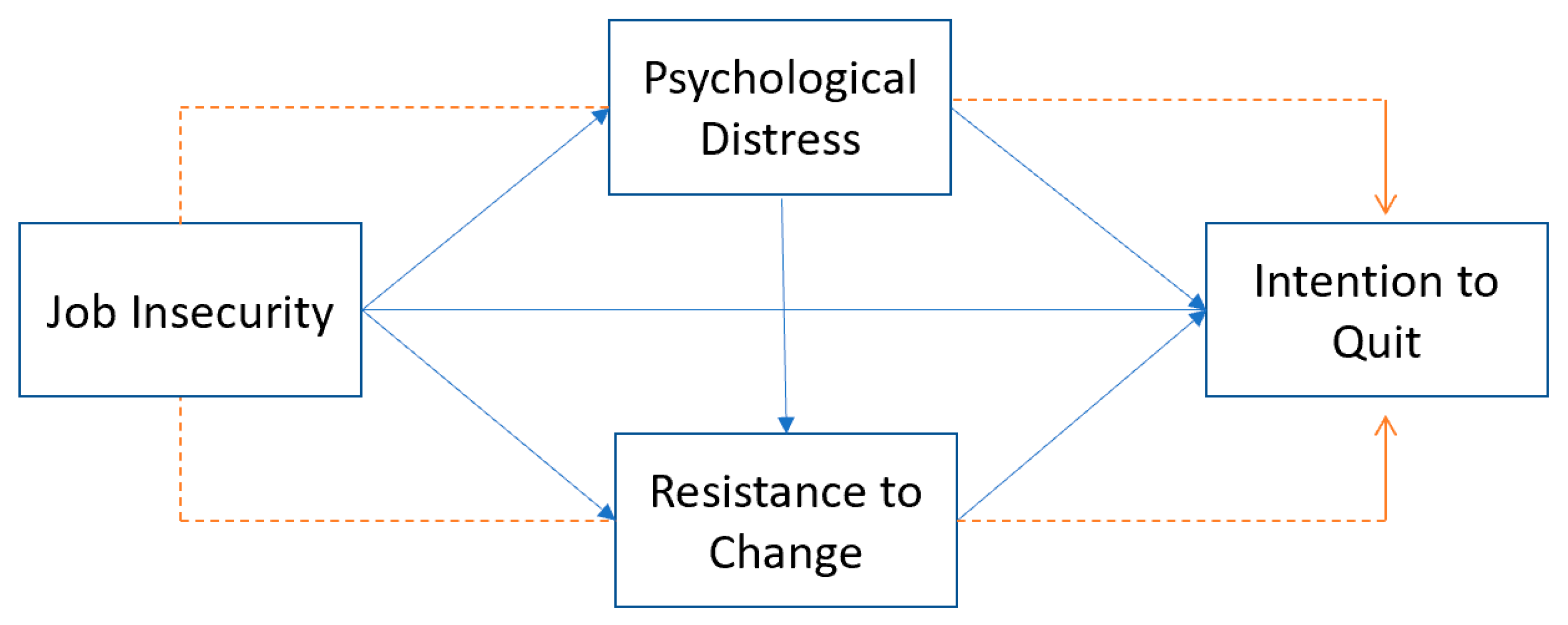 Ijerph 19 13629 g001