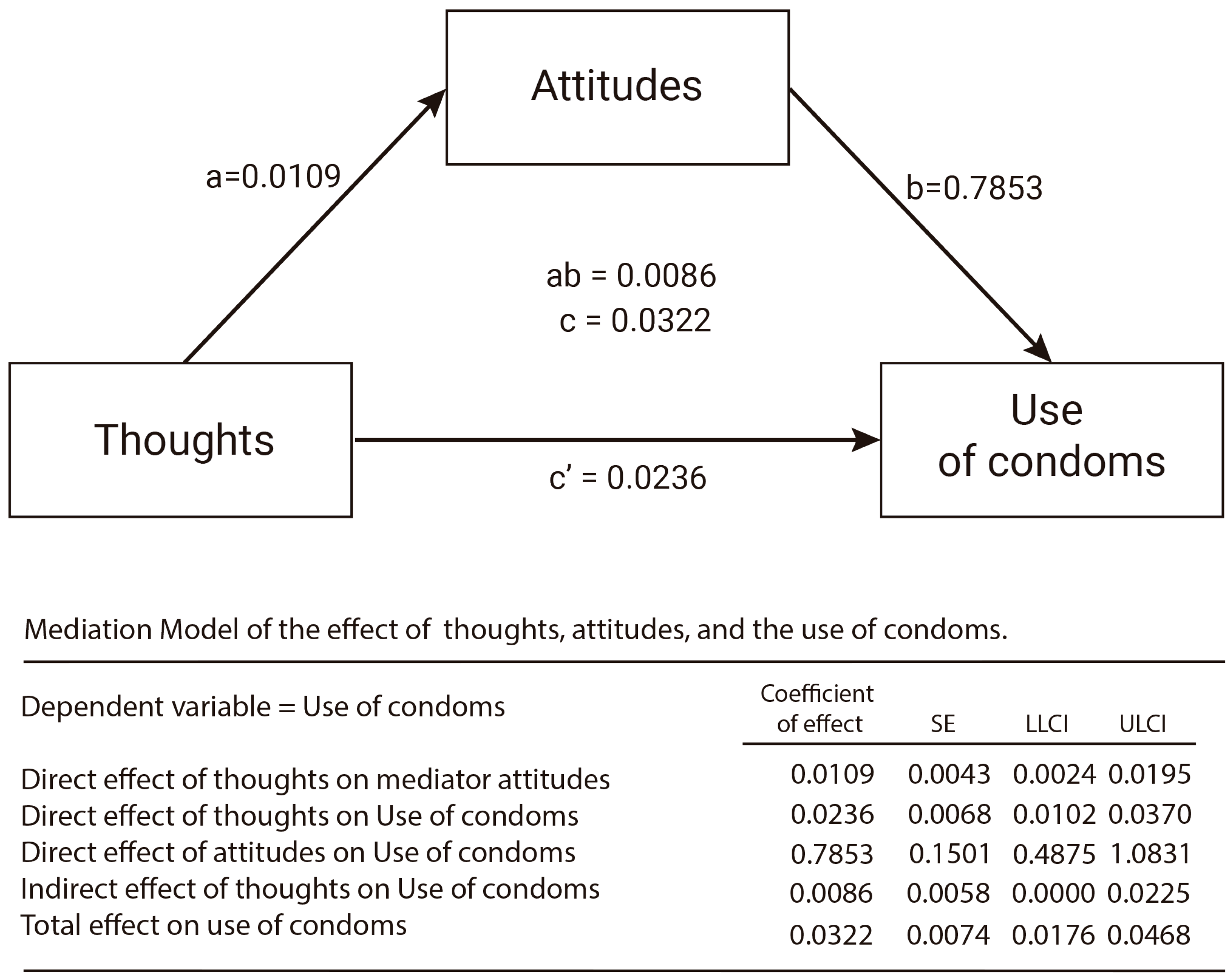 Ijerph 19 13631 g003 Ijerph 19 13631 g003