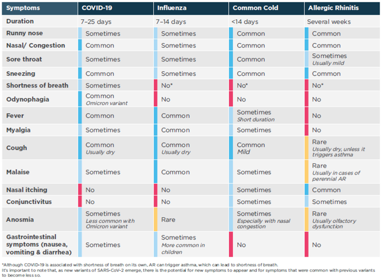 Ijerph 19 13632 g001