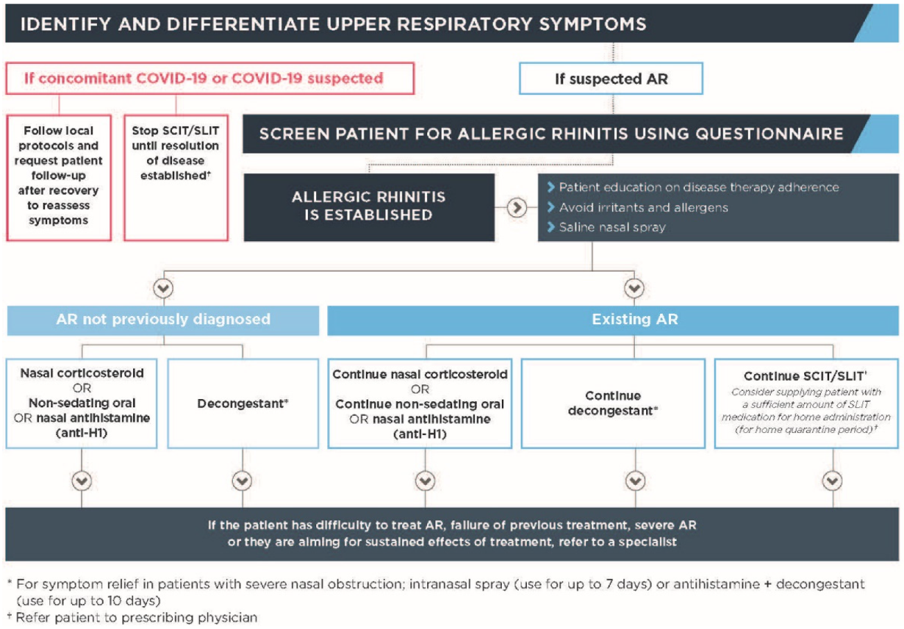 Ijerph 19 13632 g003
