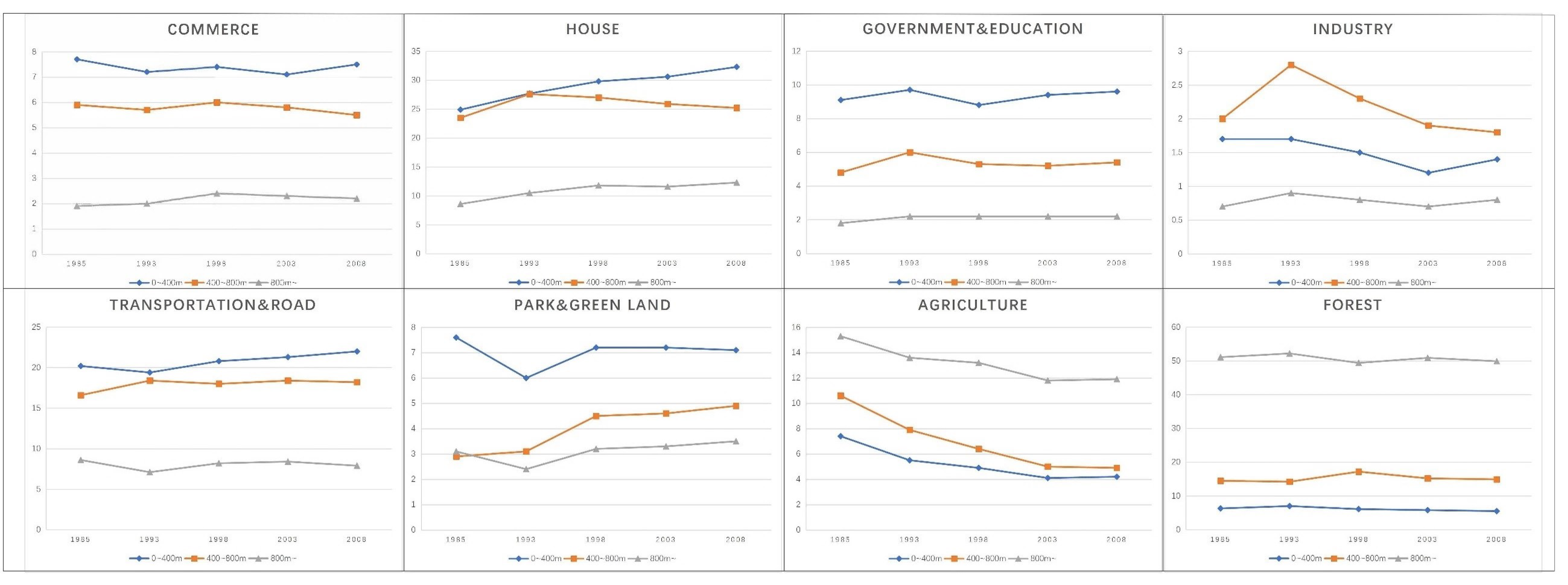 Ijerph 19 13633 g005