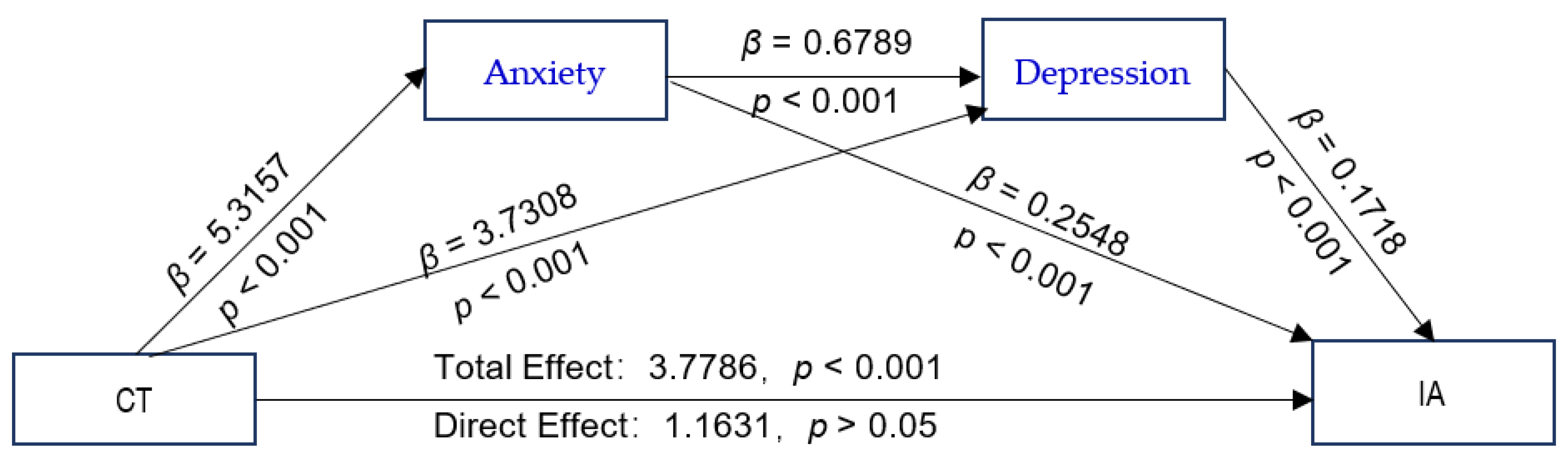 Ijerph 19 13639 g002 Ijerph 19 13639 g002