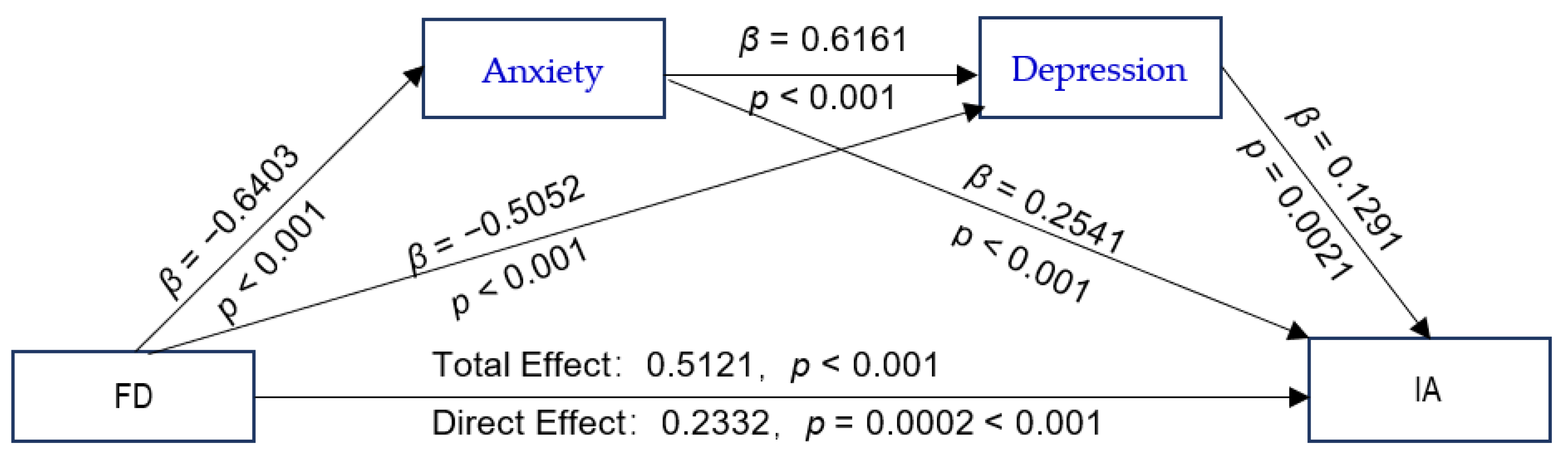Ijerph 19 13639 g003 Ijerph 19 13639 g003