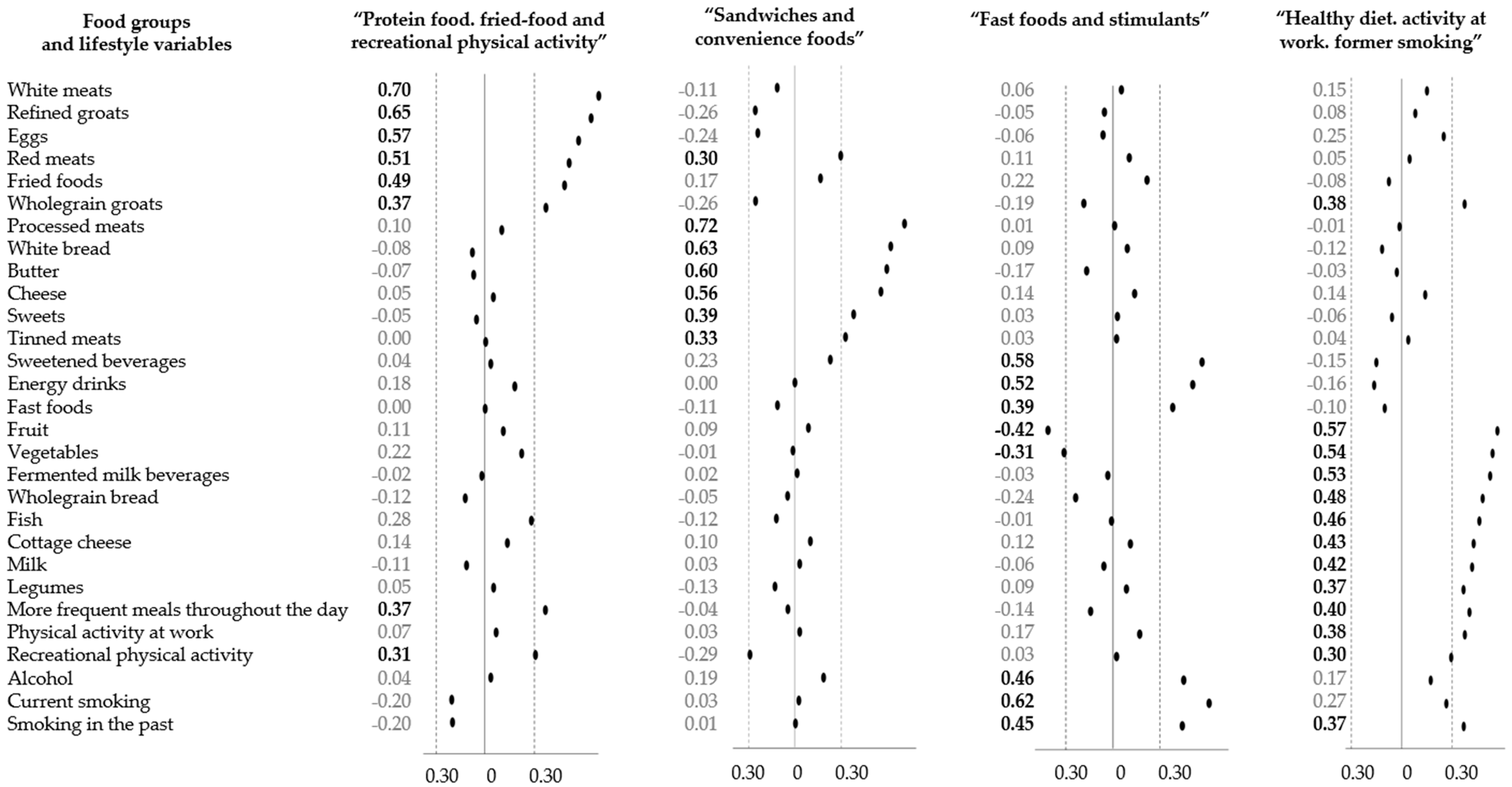 Ijerph 19 13647 g002