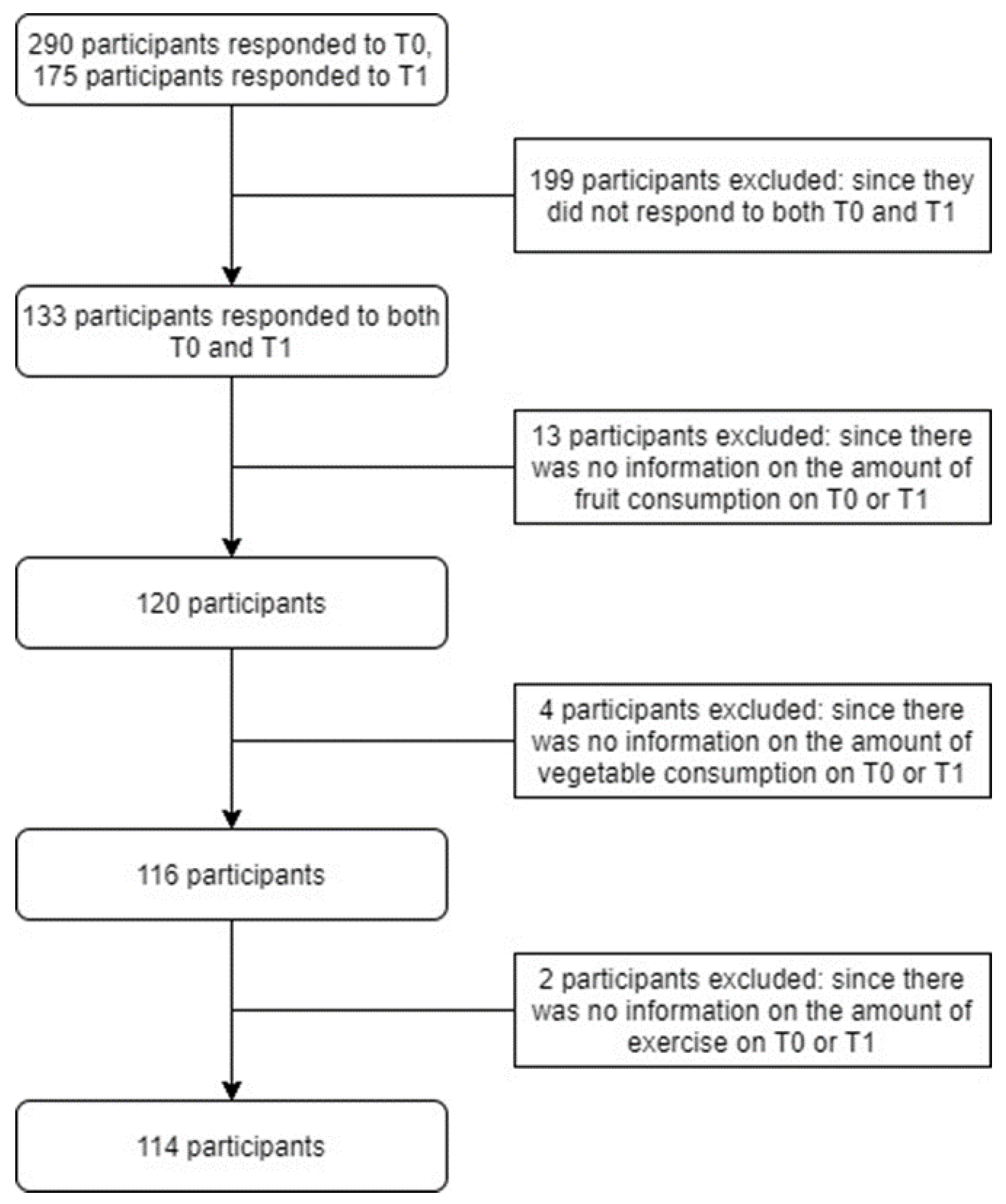 Ijerph 19 13652 g001
