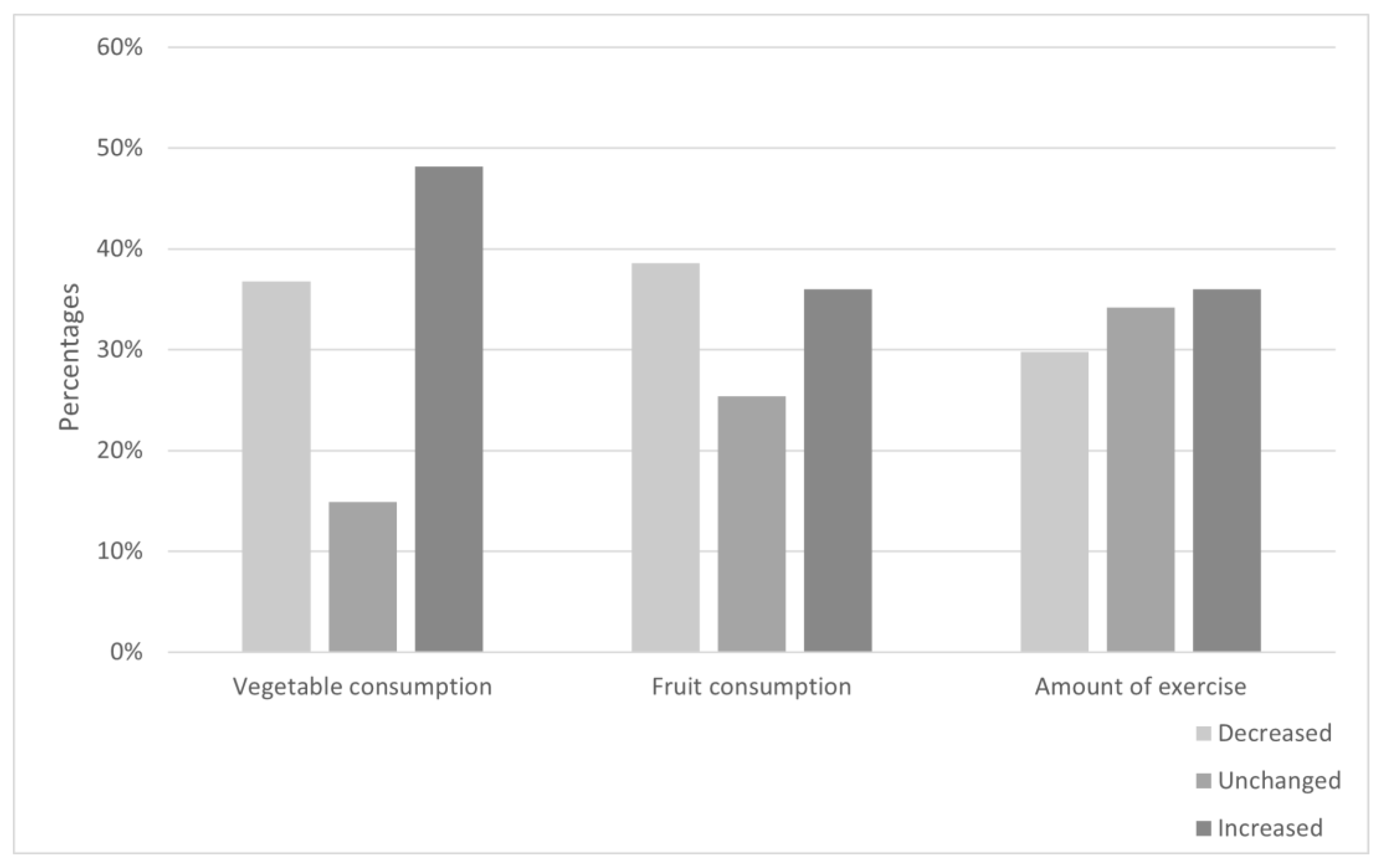 Ijerph 19 13652 g002