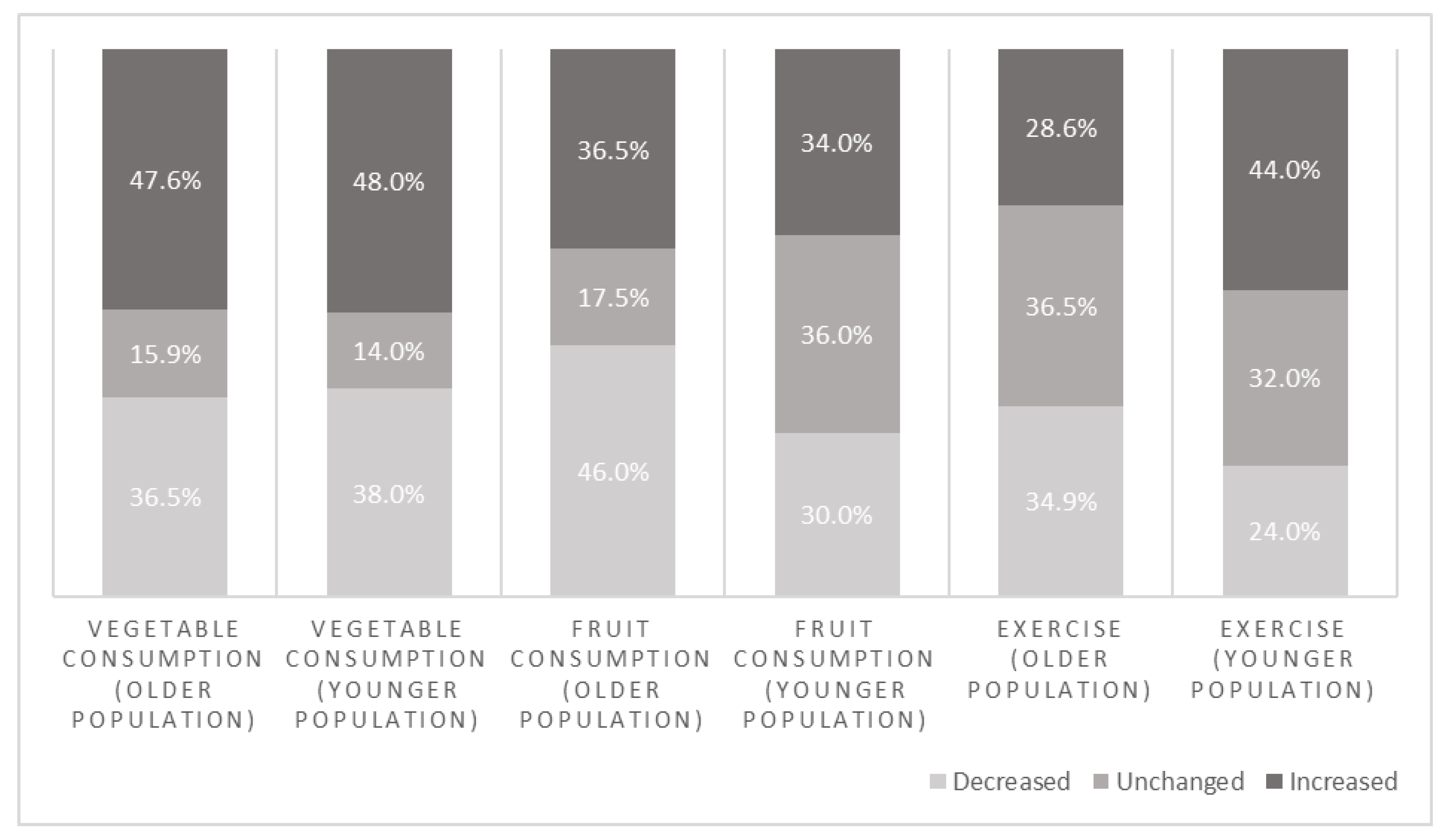 Ijerph 19 13652 g003