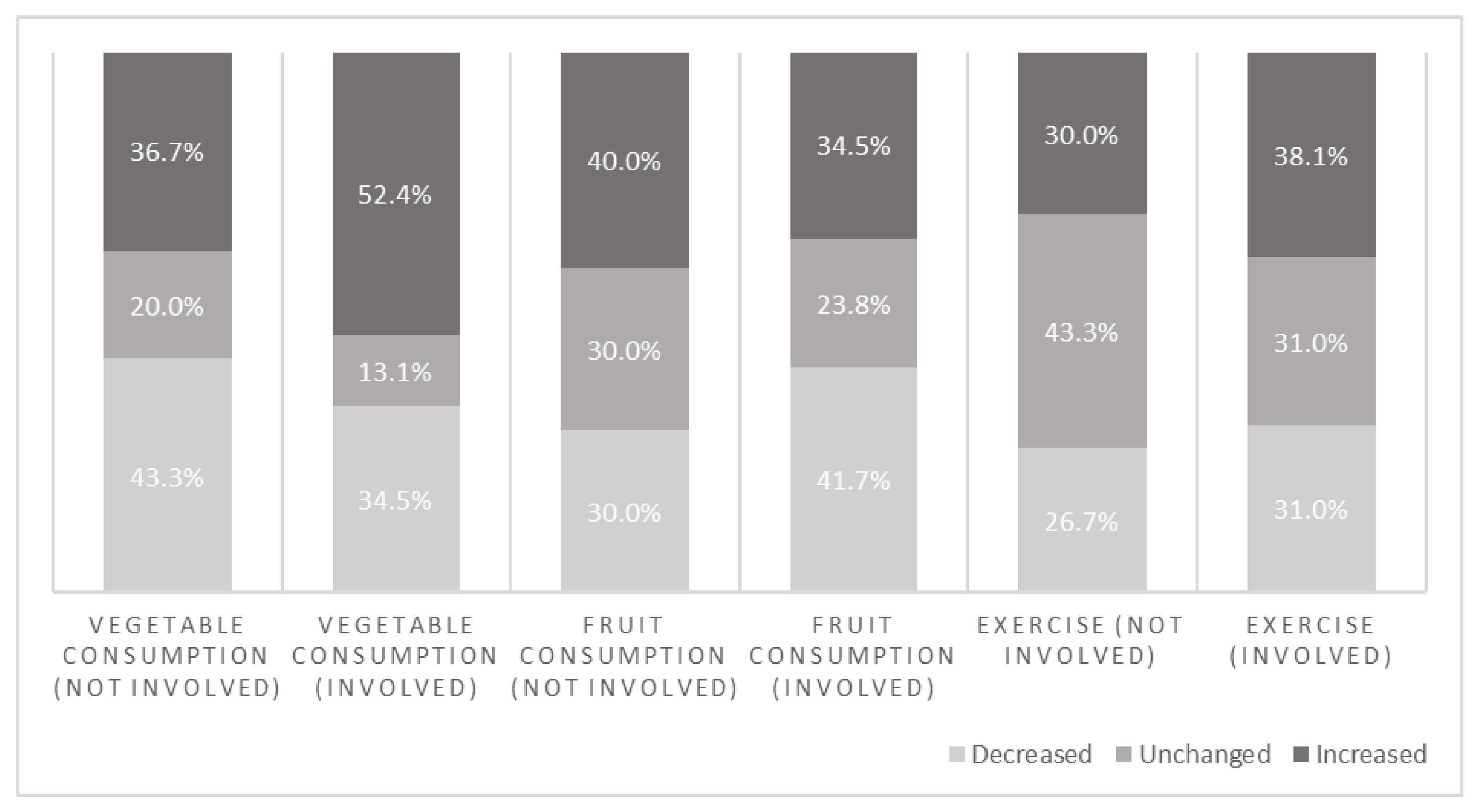 Ijerph 19 13652 g004