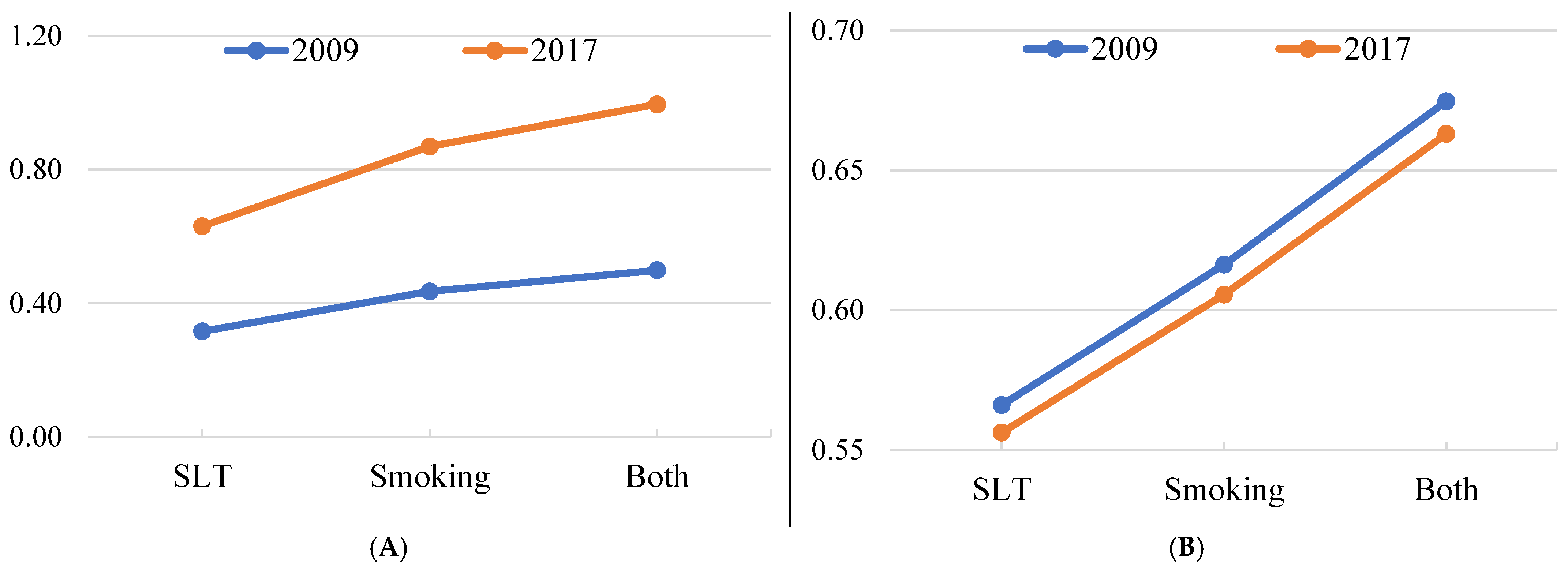 Ijerph 19 13662 g002