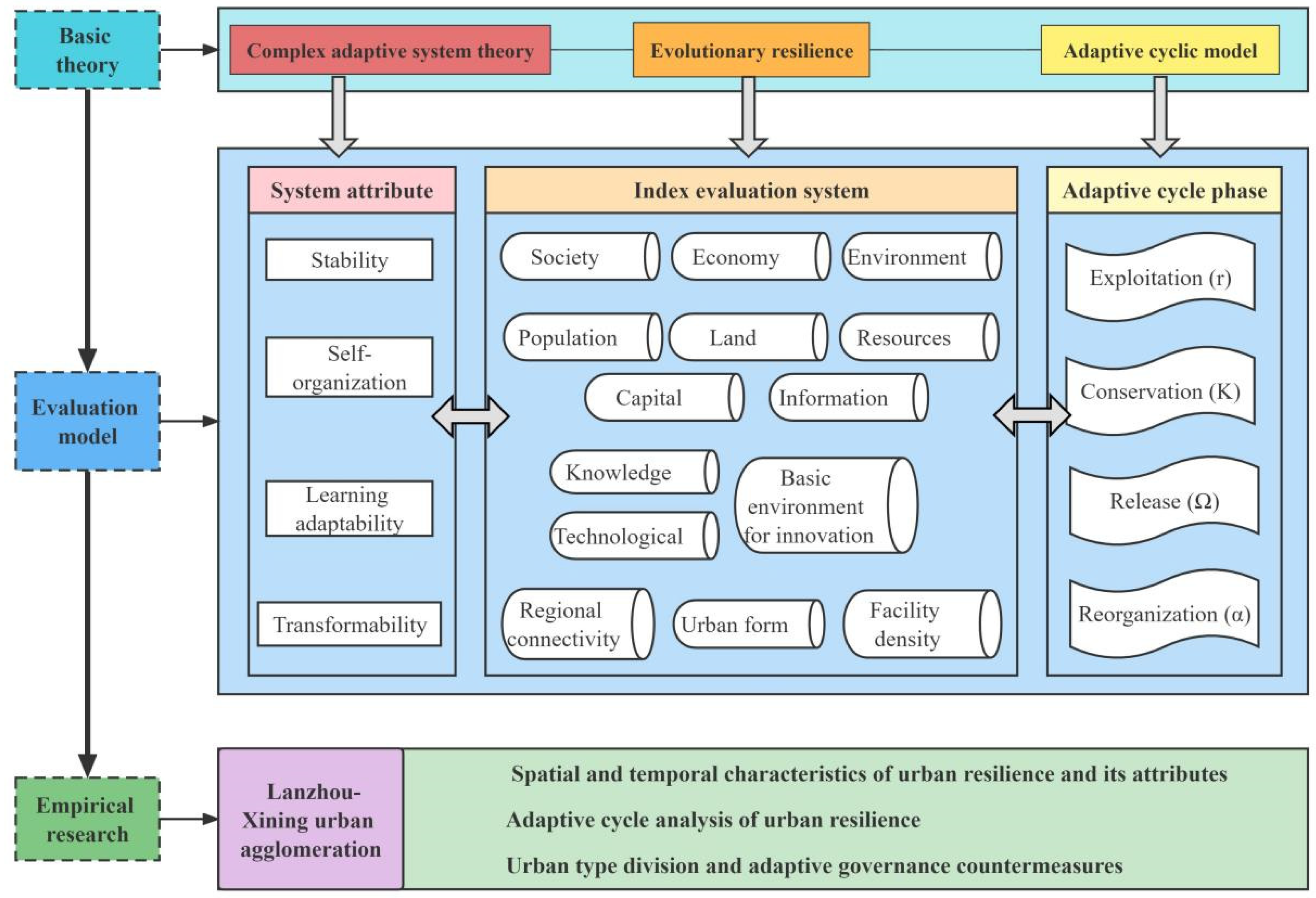 Ijerph 19 13667 g002 Ijerph 19 13667 g002