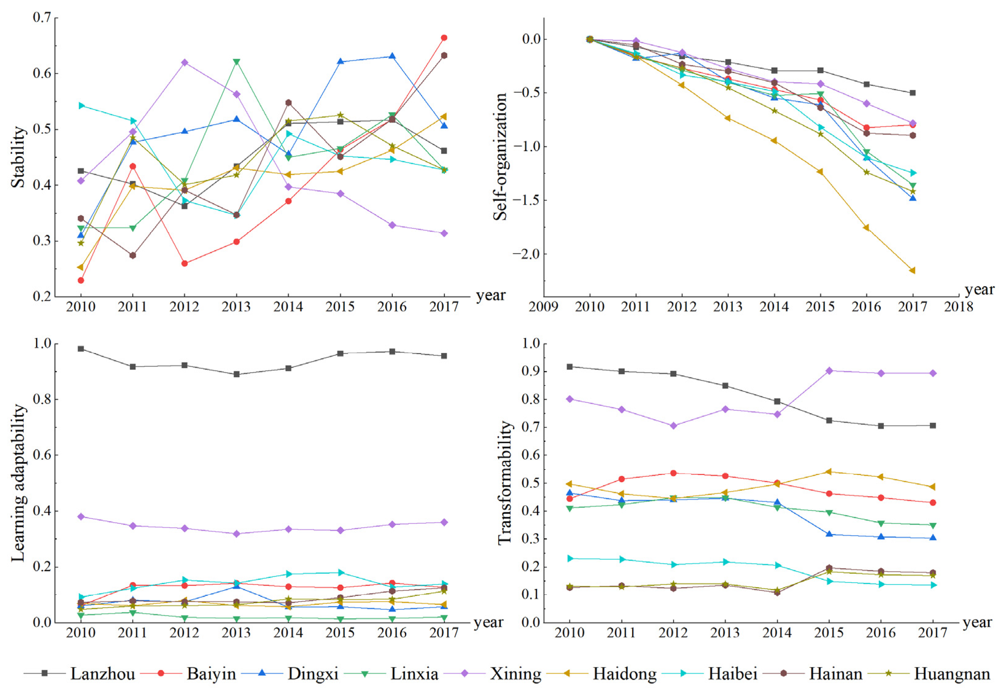 Ijerph 19 13667 g004 Ijerph 19 13667 g004